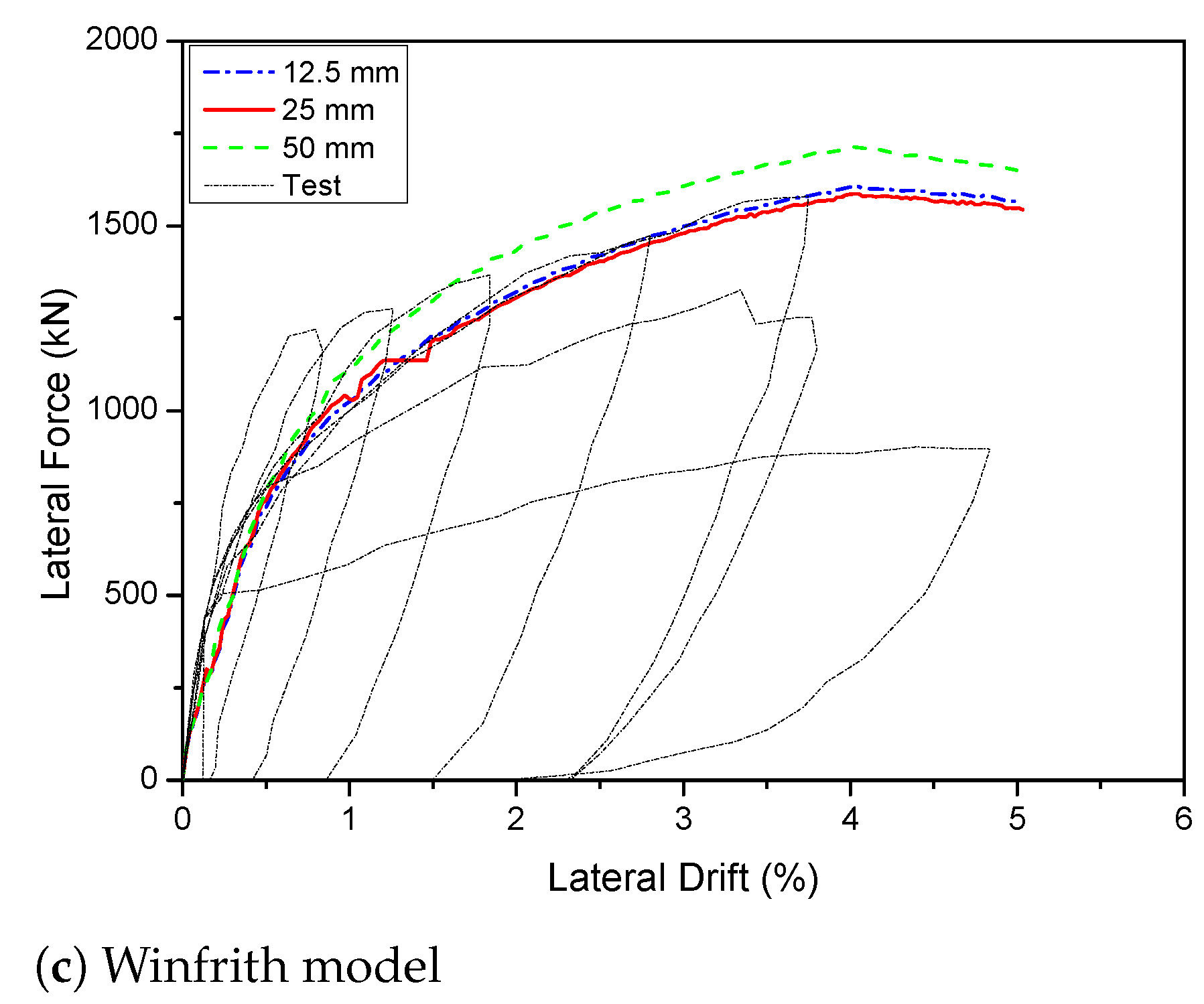 Sustainability 14 06141 g004b