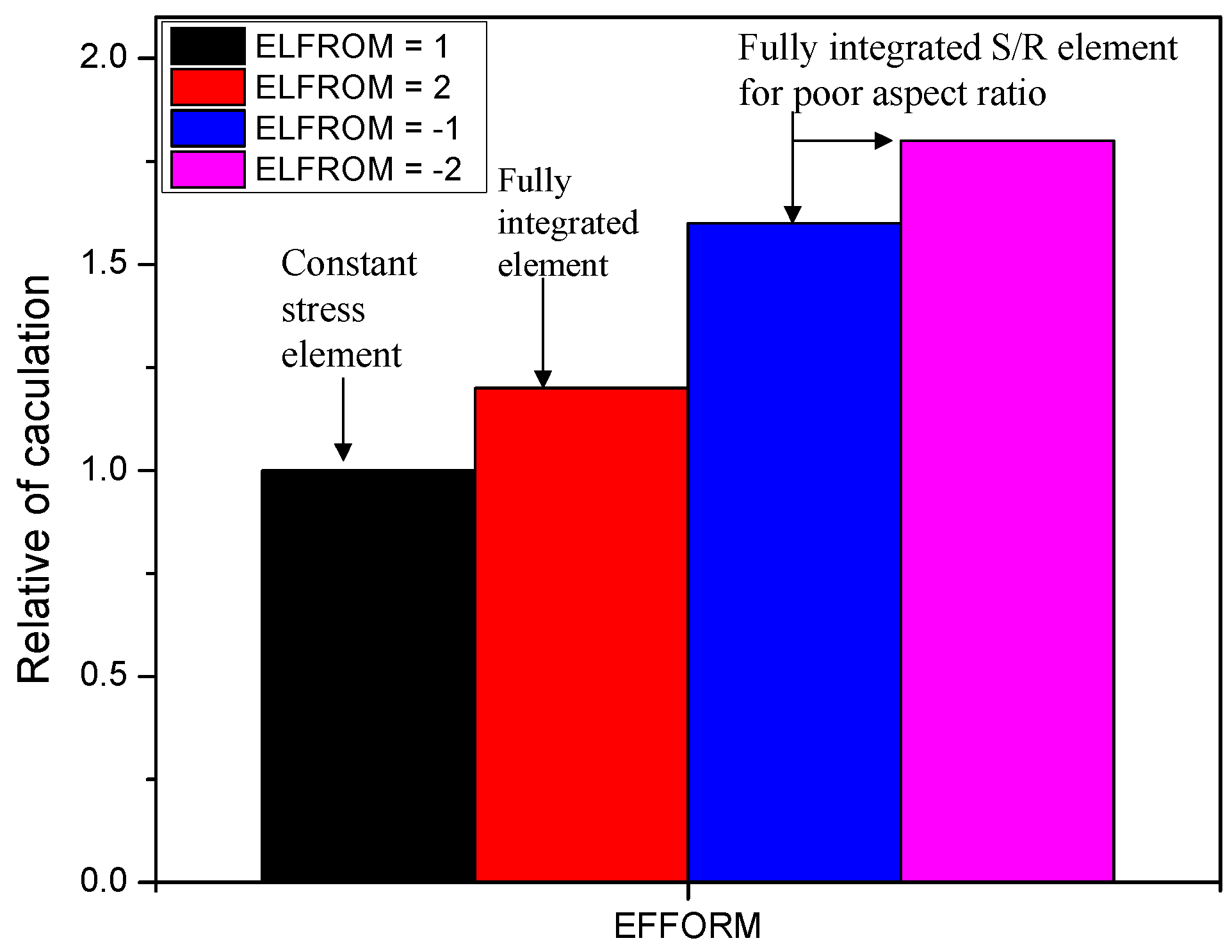 Sustainability 14 06141 g006