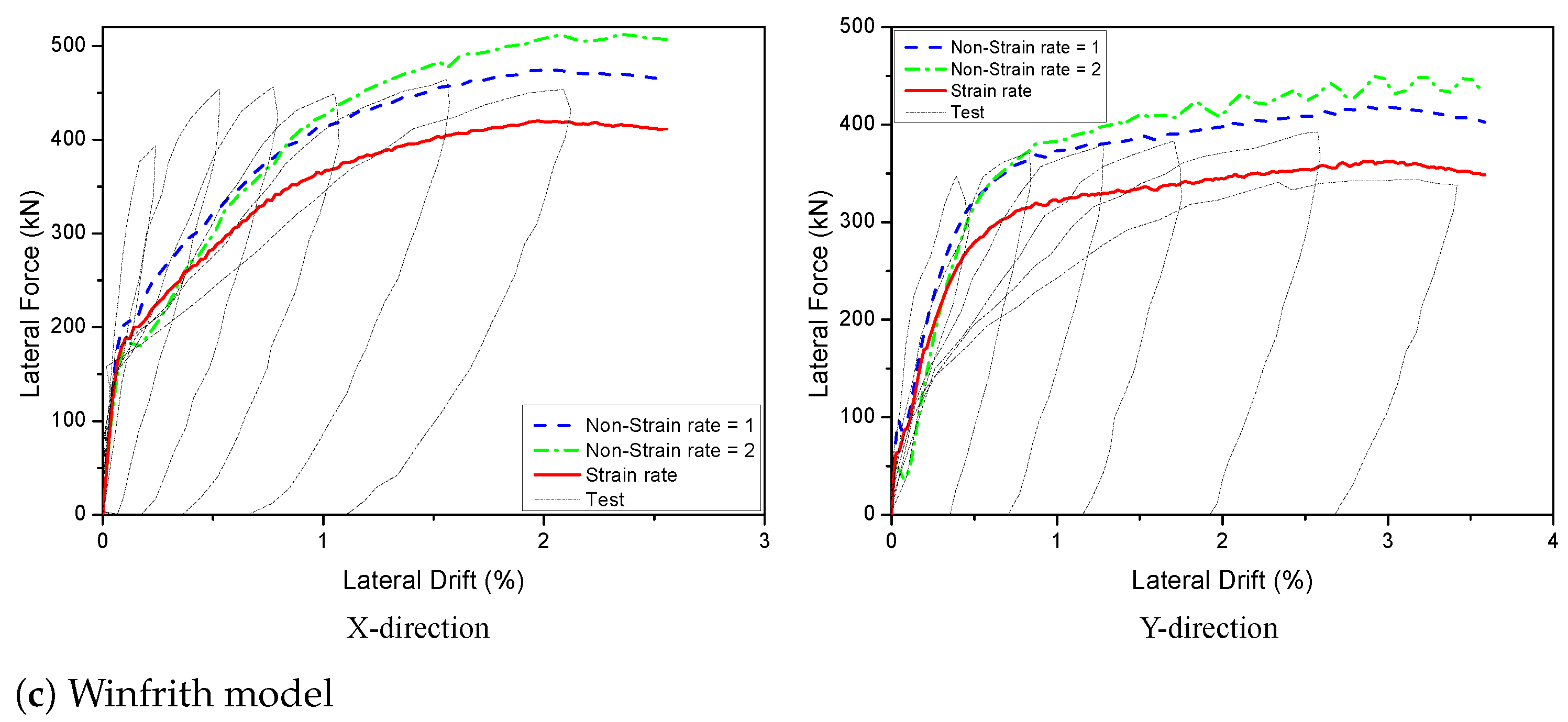 Sustainability 14 06141 g012b