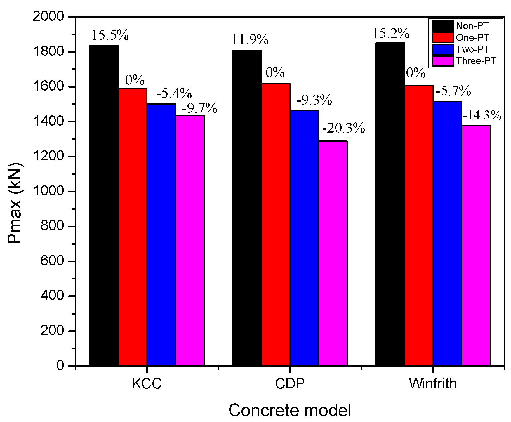 Sustainability 14 06141 g016