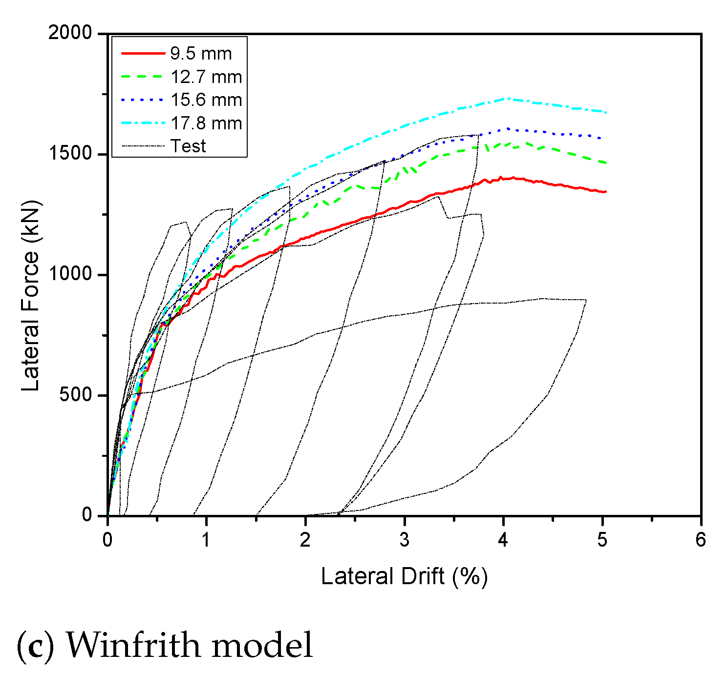 Sustainability 14 06141 g017b