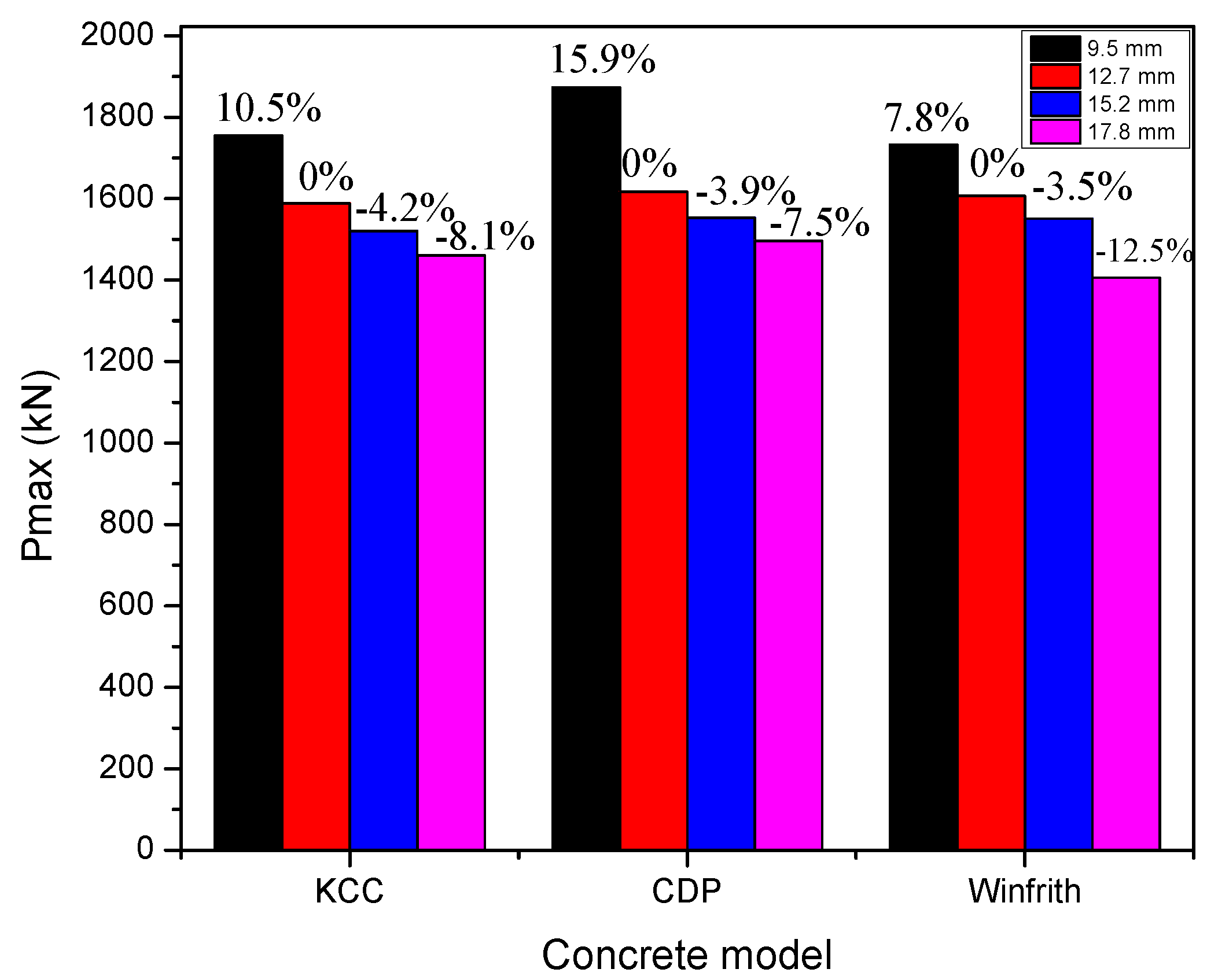 Sustainability 14 06141 g018
