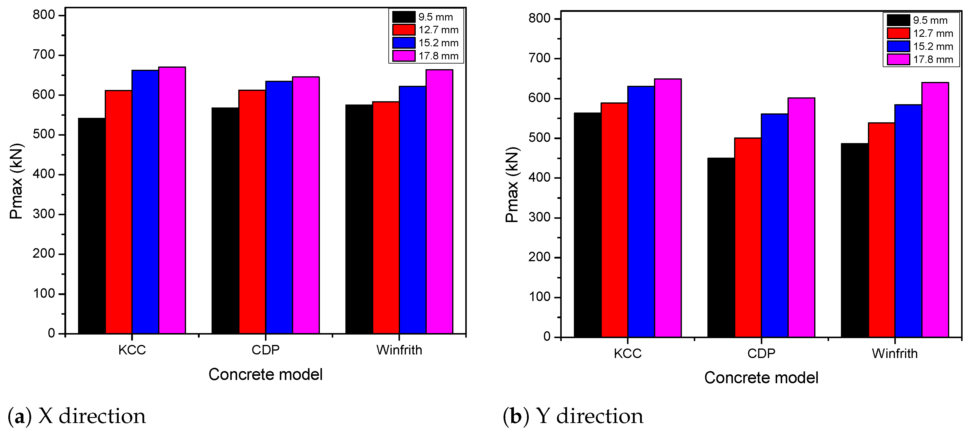 Sustainability 14 06141 g027