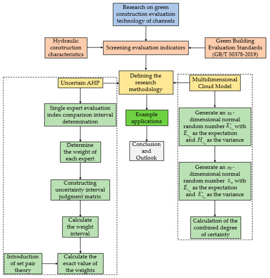 Sustainability, Free Full-Text