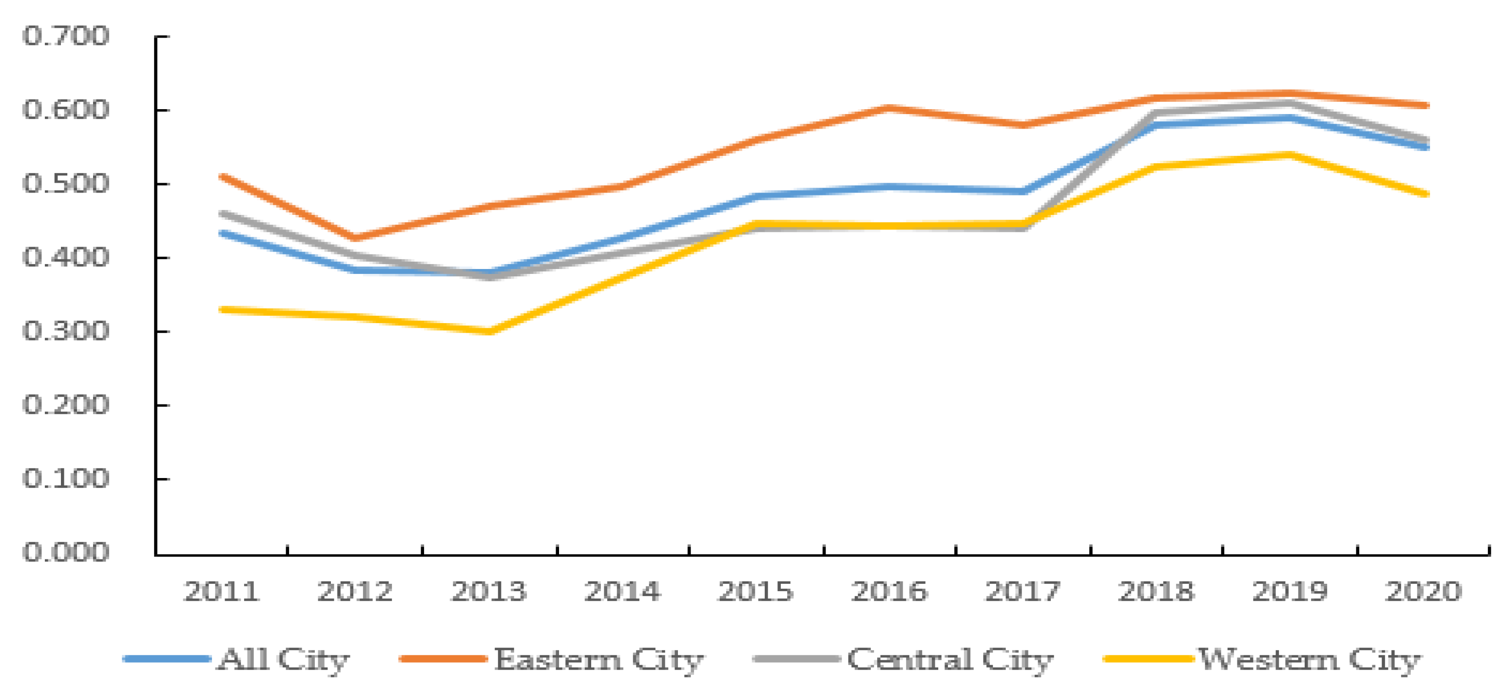 Sustainability 14 06184 g002