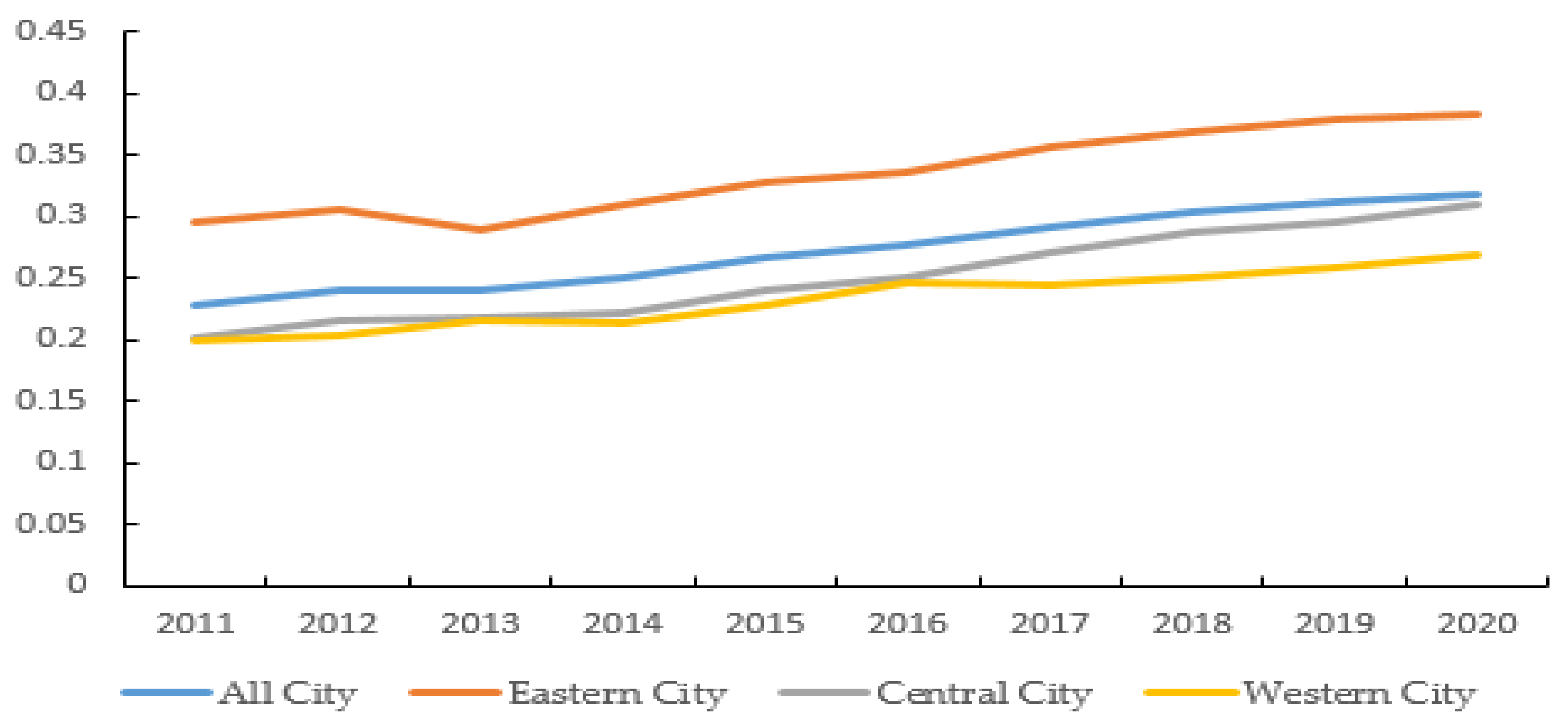 Sustainability 14 06184 g003