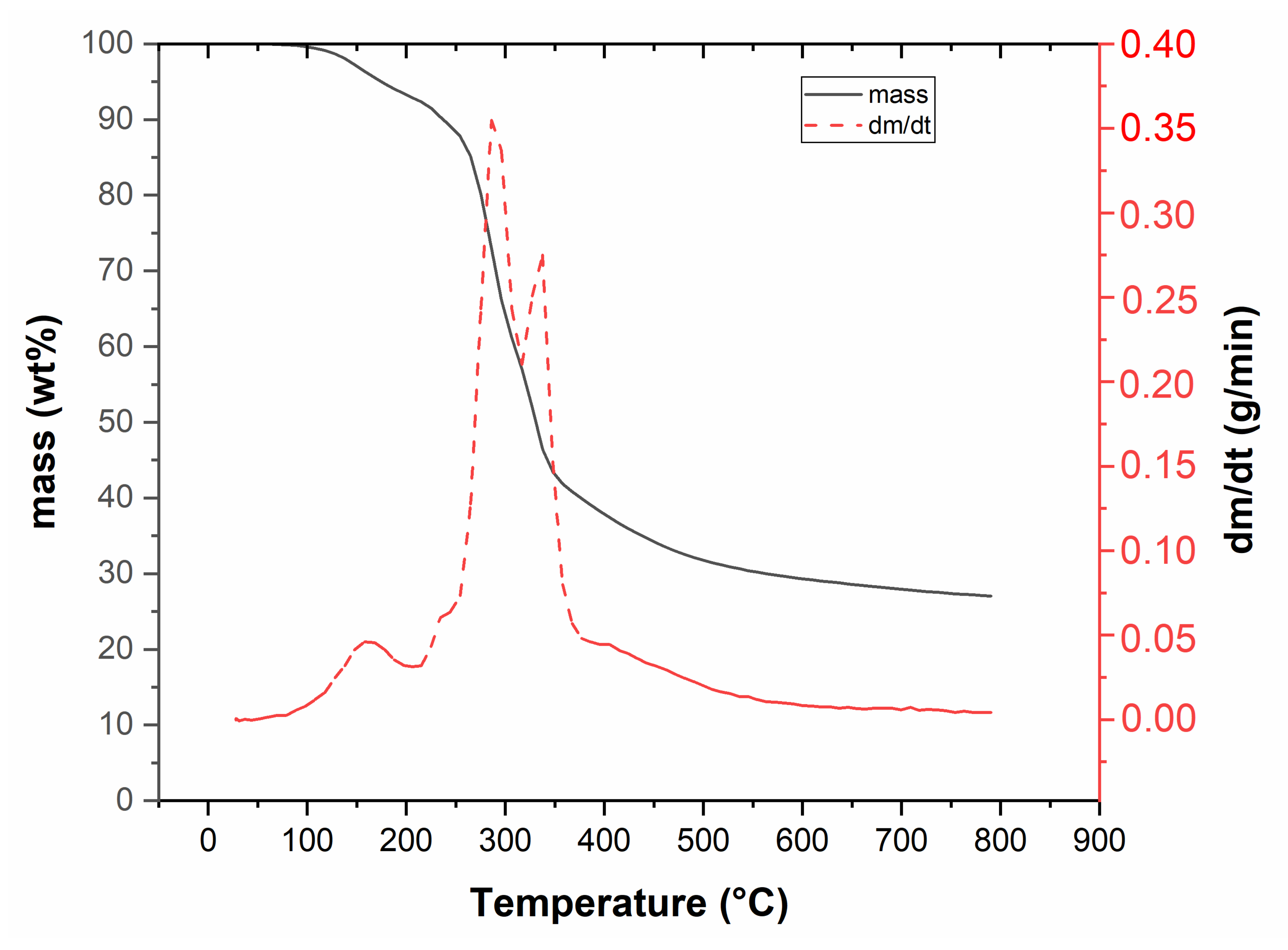Sustainability 14 06193 g001