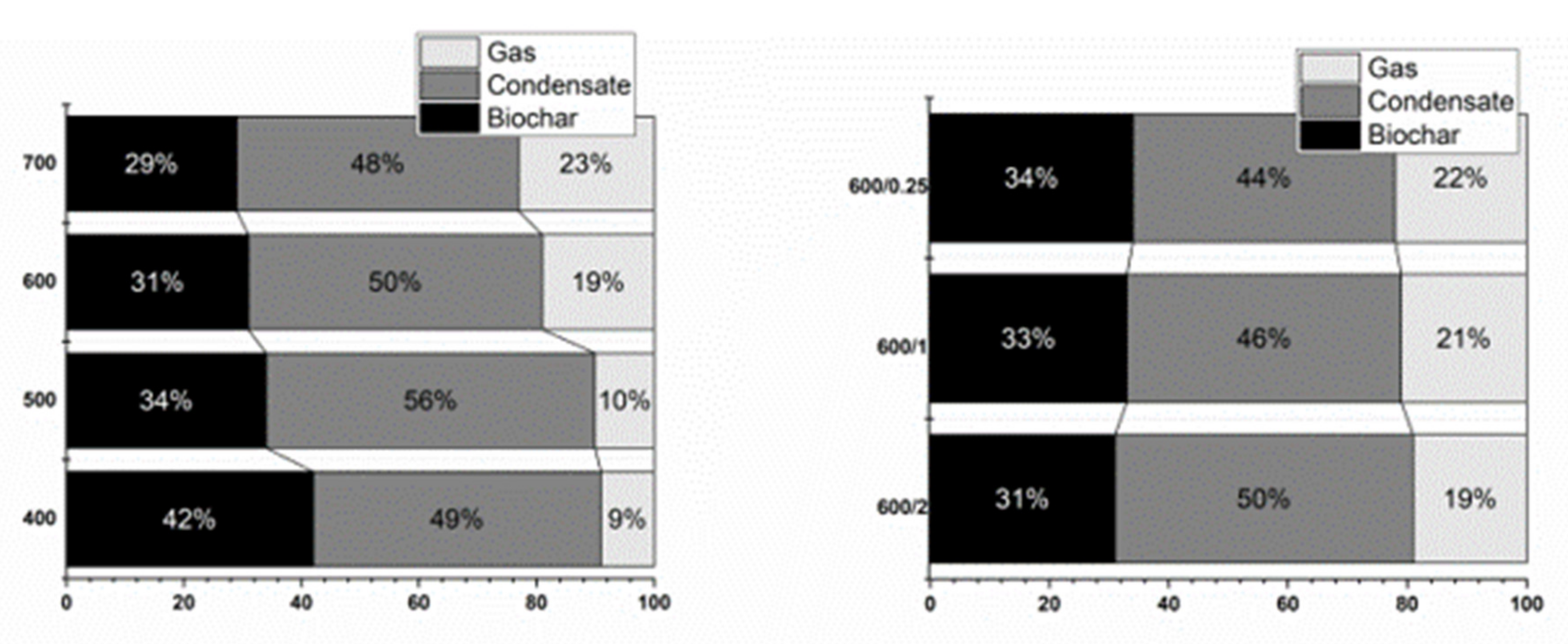 Sustainability 14 06193 g002