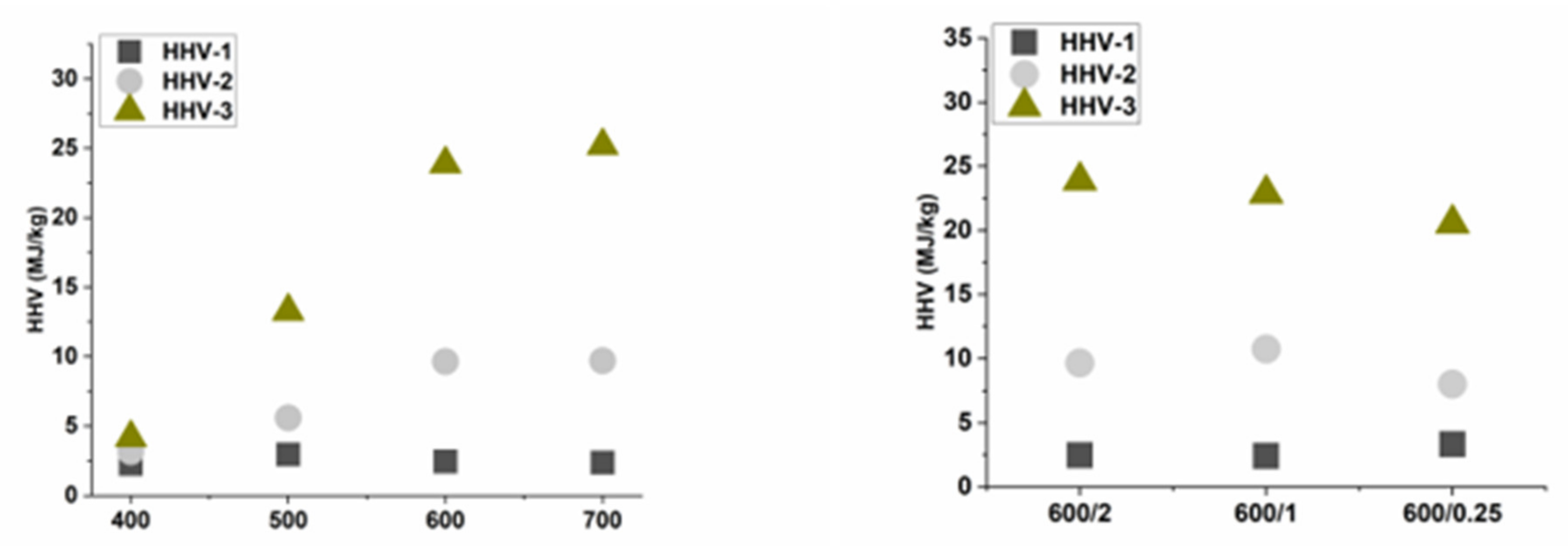 Sustainability 14 06193 g003