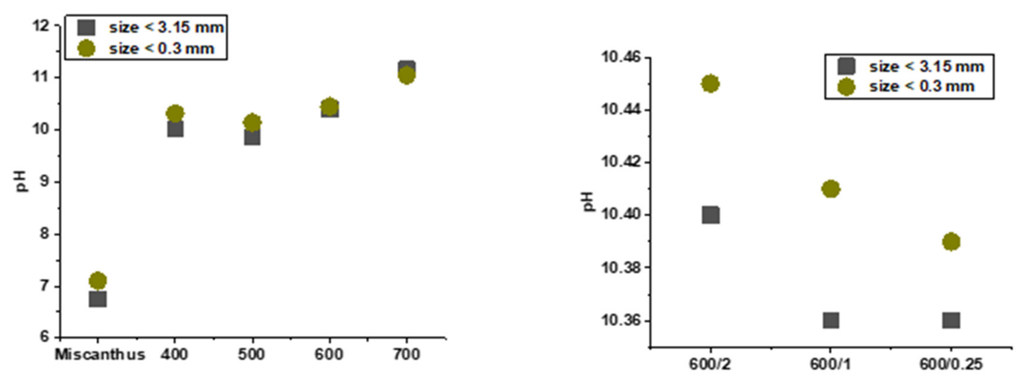 Sustainability 14 06193 g005