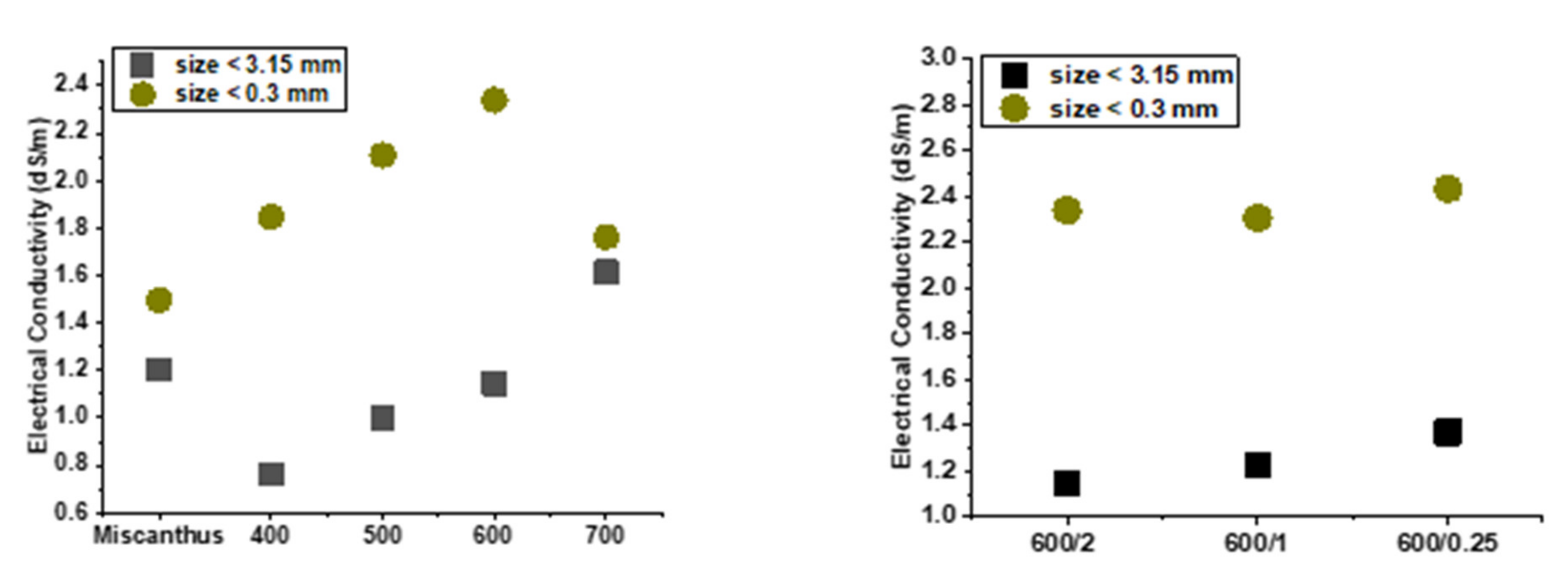 Sustainability 14 06193 g006