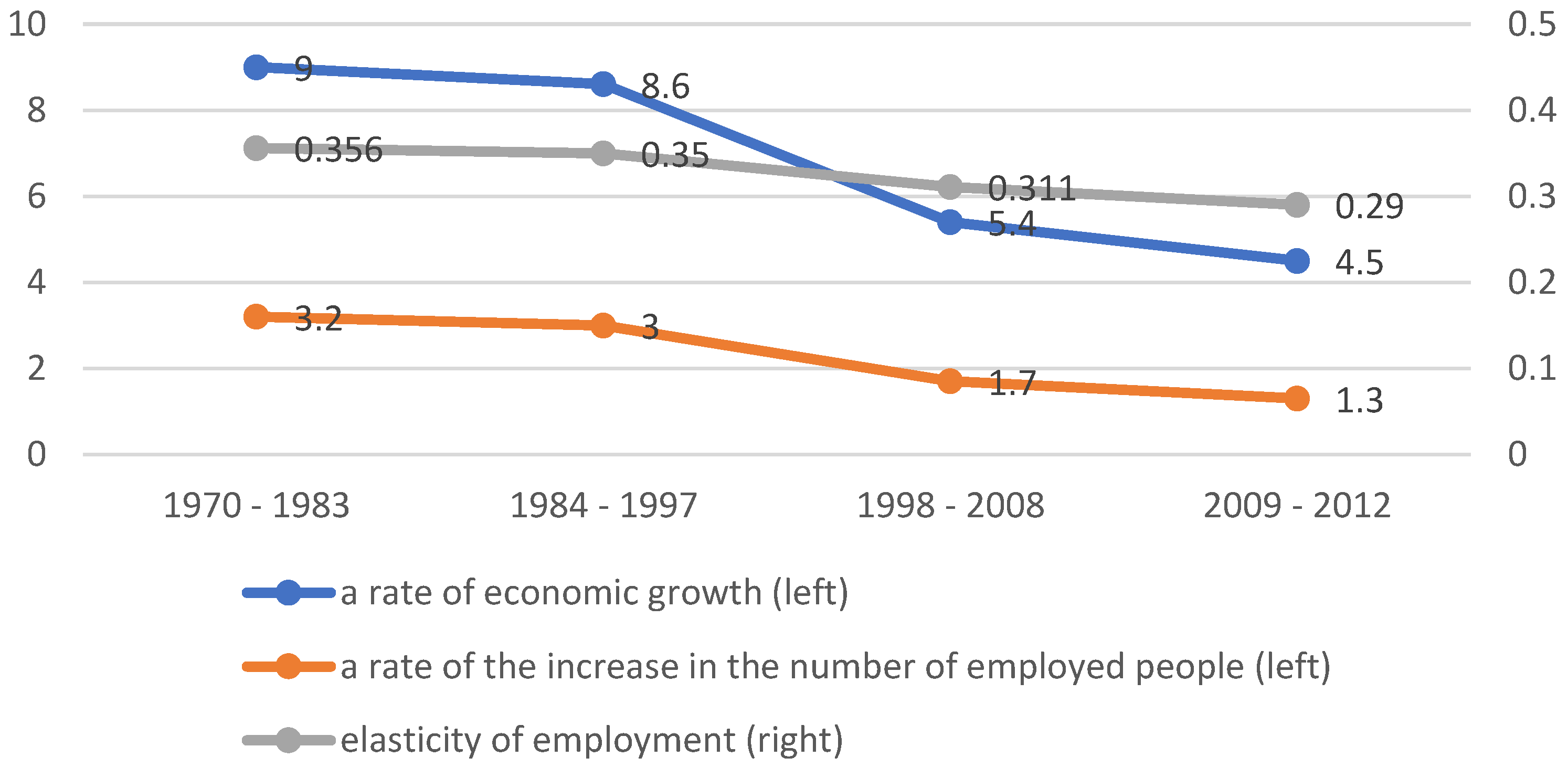 Sustainability 14 06243 g003