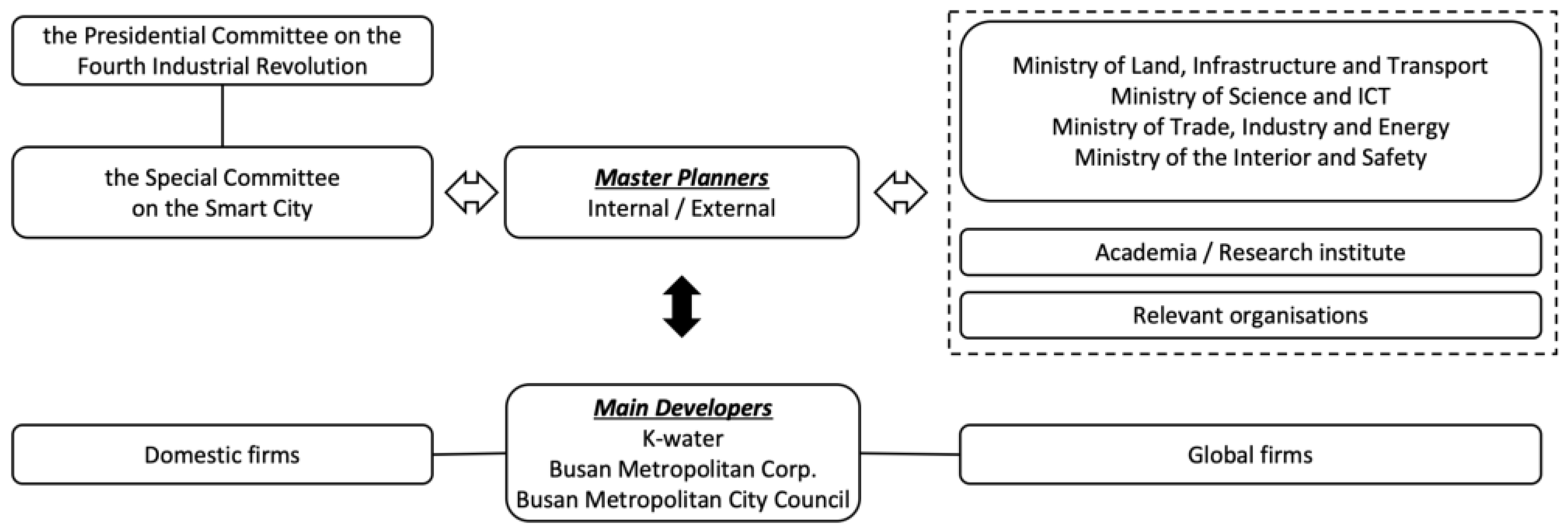 Sustainability 14 06243 g004