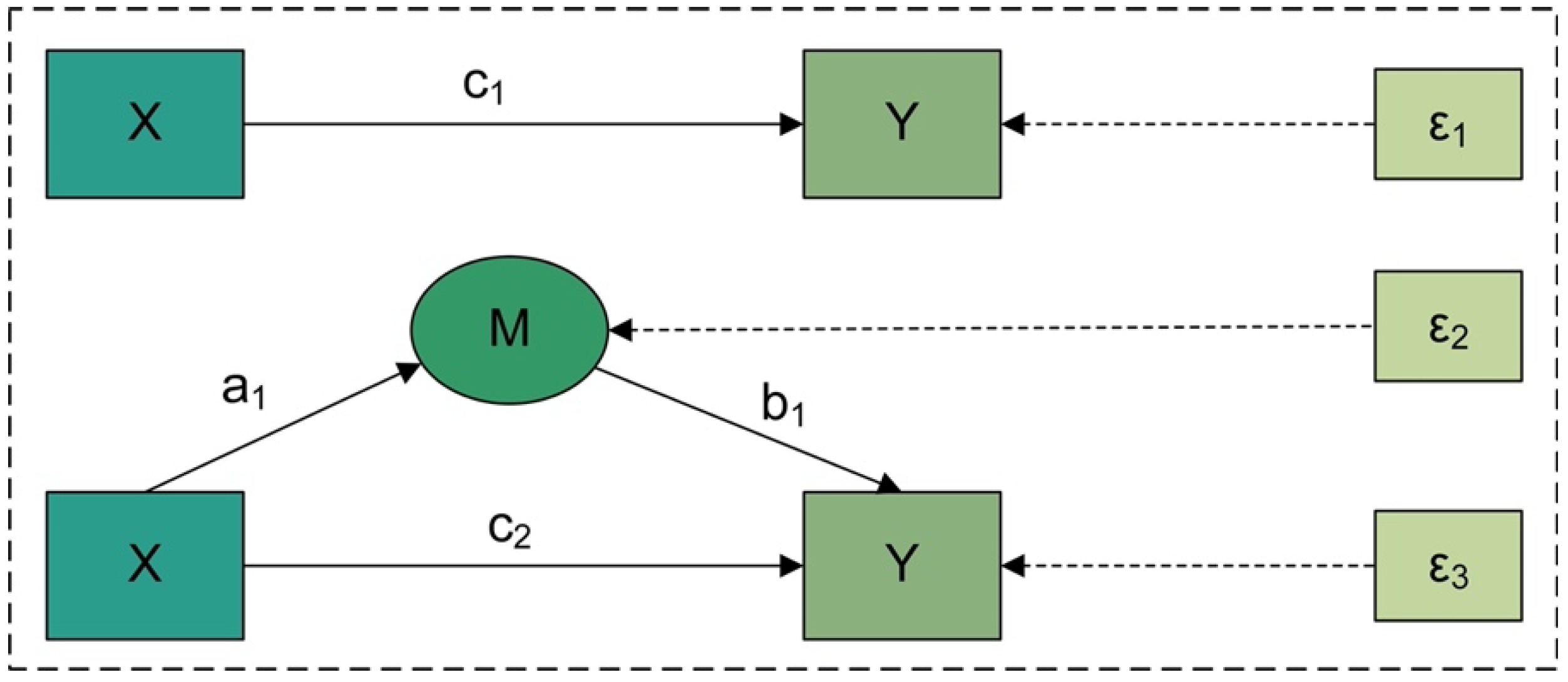 Sustainability 14 06248 g003