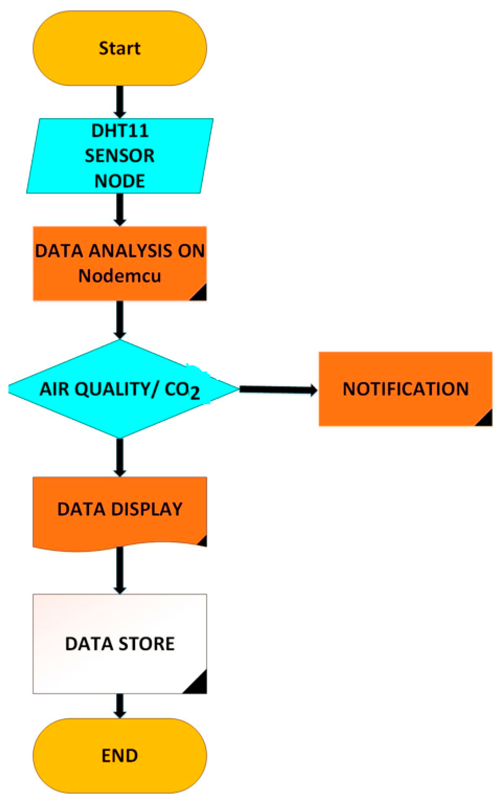 Sustainability | Free Full-Text | Deployment of Wireless Sensor Network ...