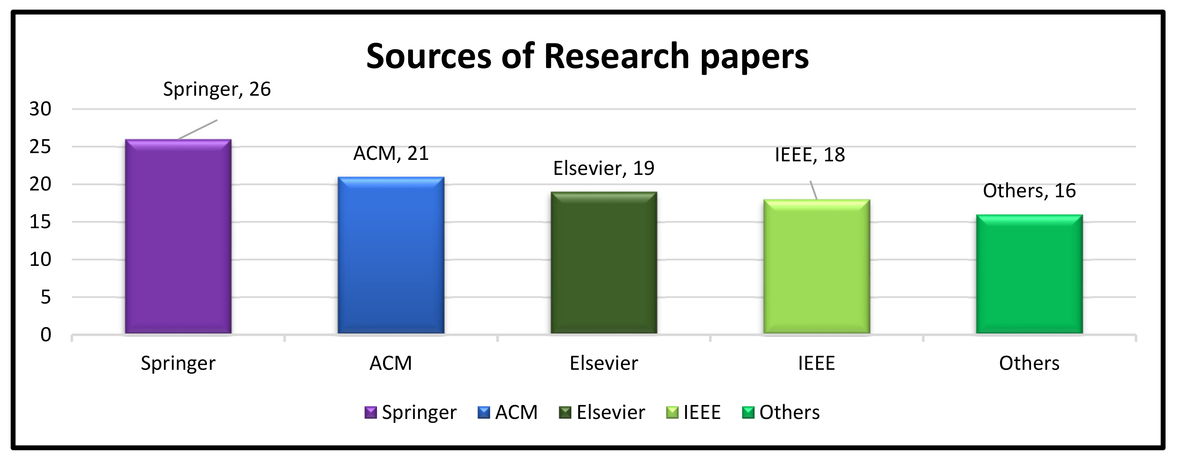 Sustainability Free Full Text A Systematic Survey On Energy Efficient Techniques In Sustainable Cloud Computing Html