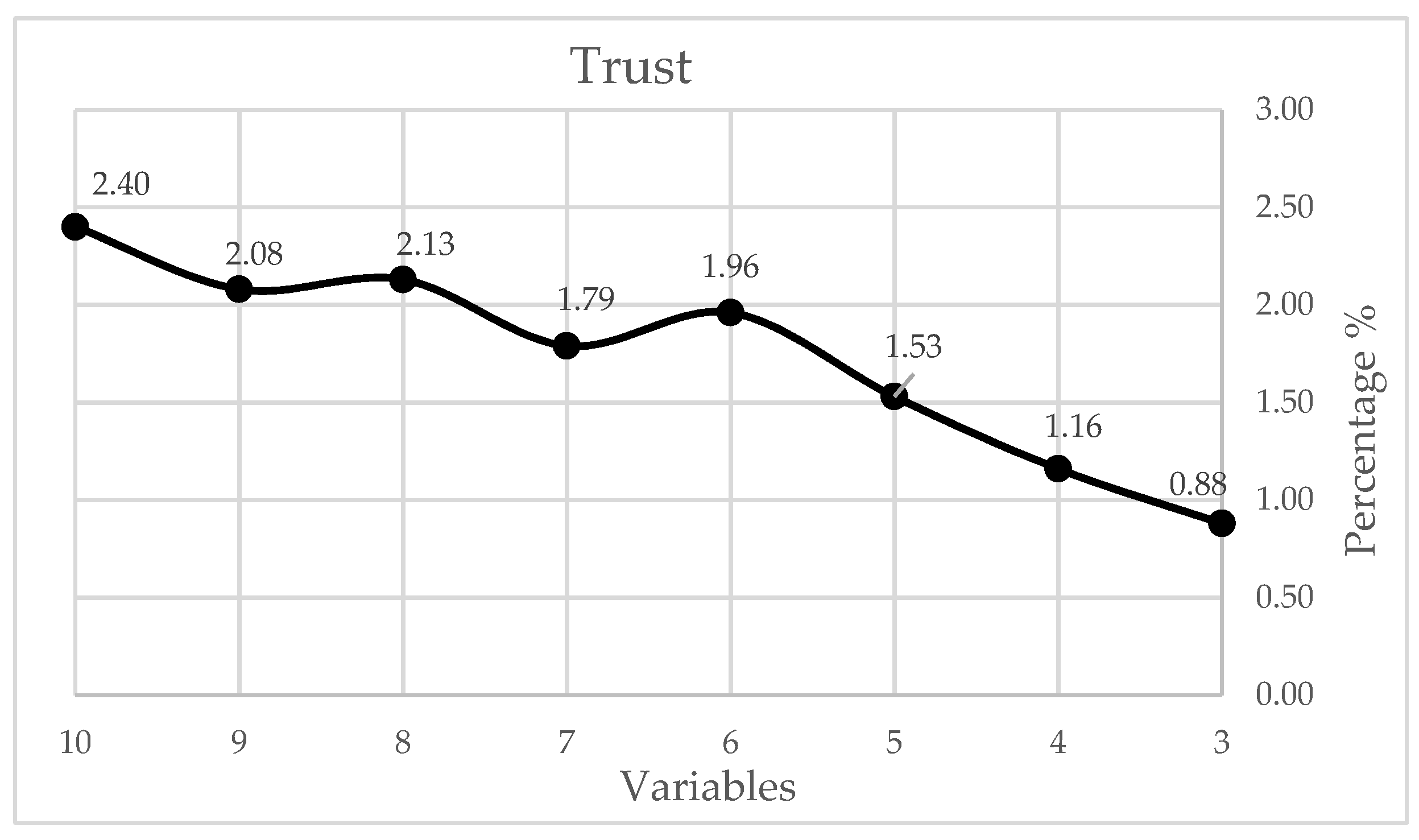 Sustainability 14 06284 g002 Sustainability 14 06284 g002