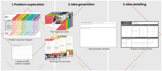 Business Model Generation Toolkit 3.1 (facilitation kit / facilitation box)  - German version