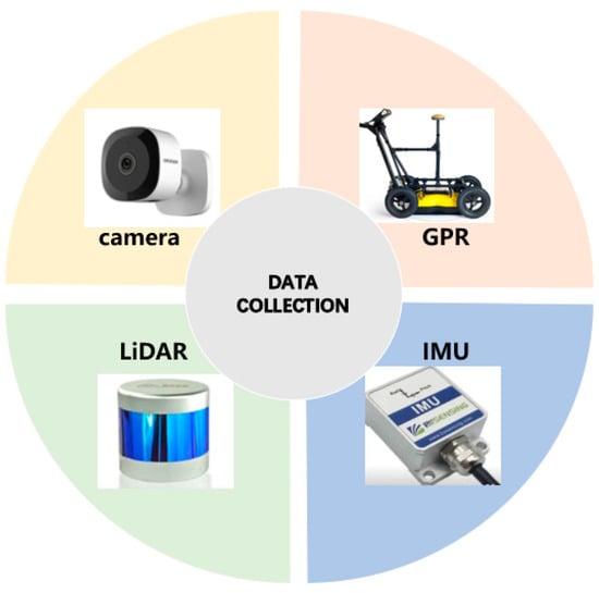 Sustainability | Free Full-Text | Review Of Intelligent Road Defects ...