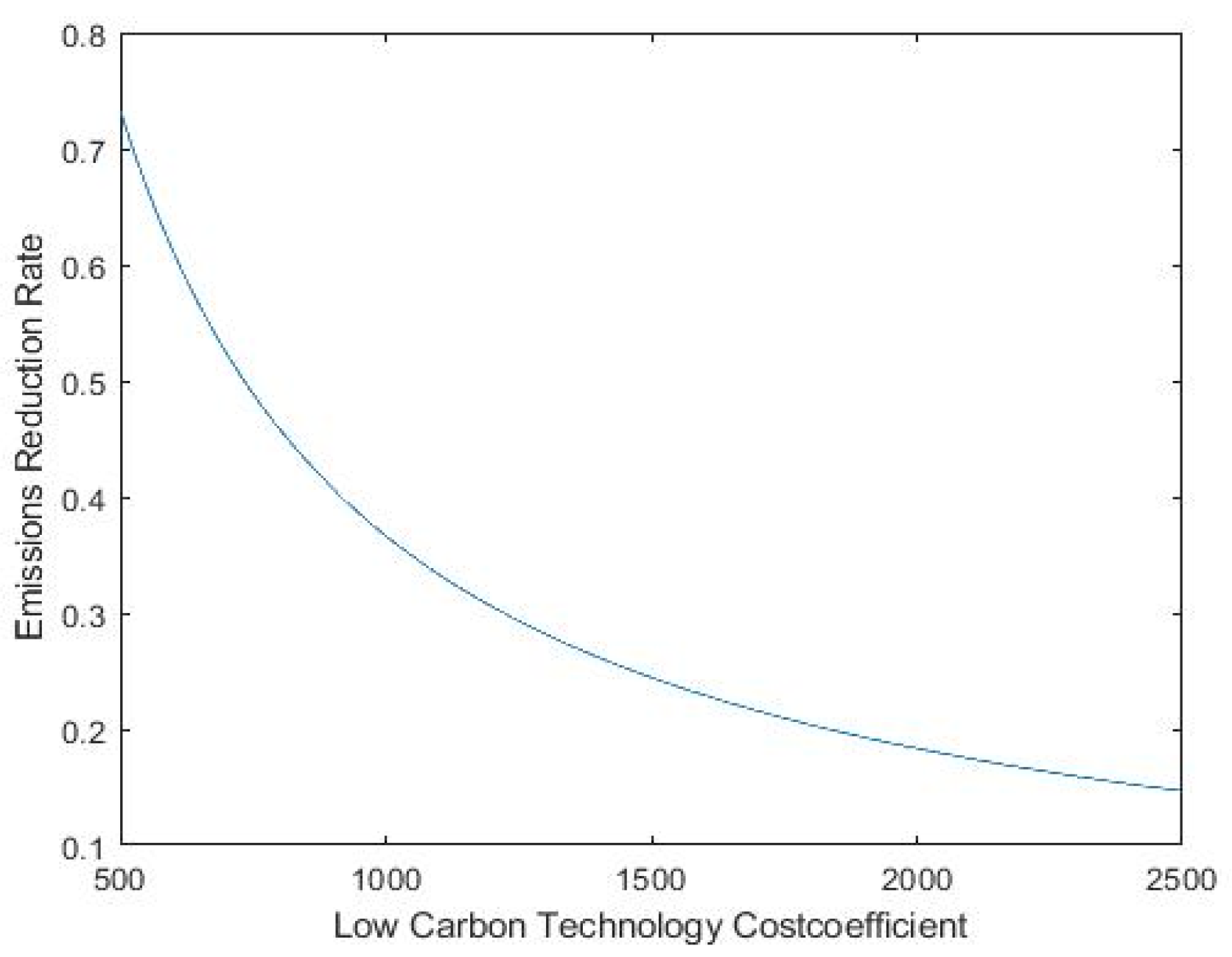 Sustainability 14 06312 g005