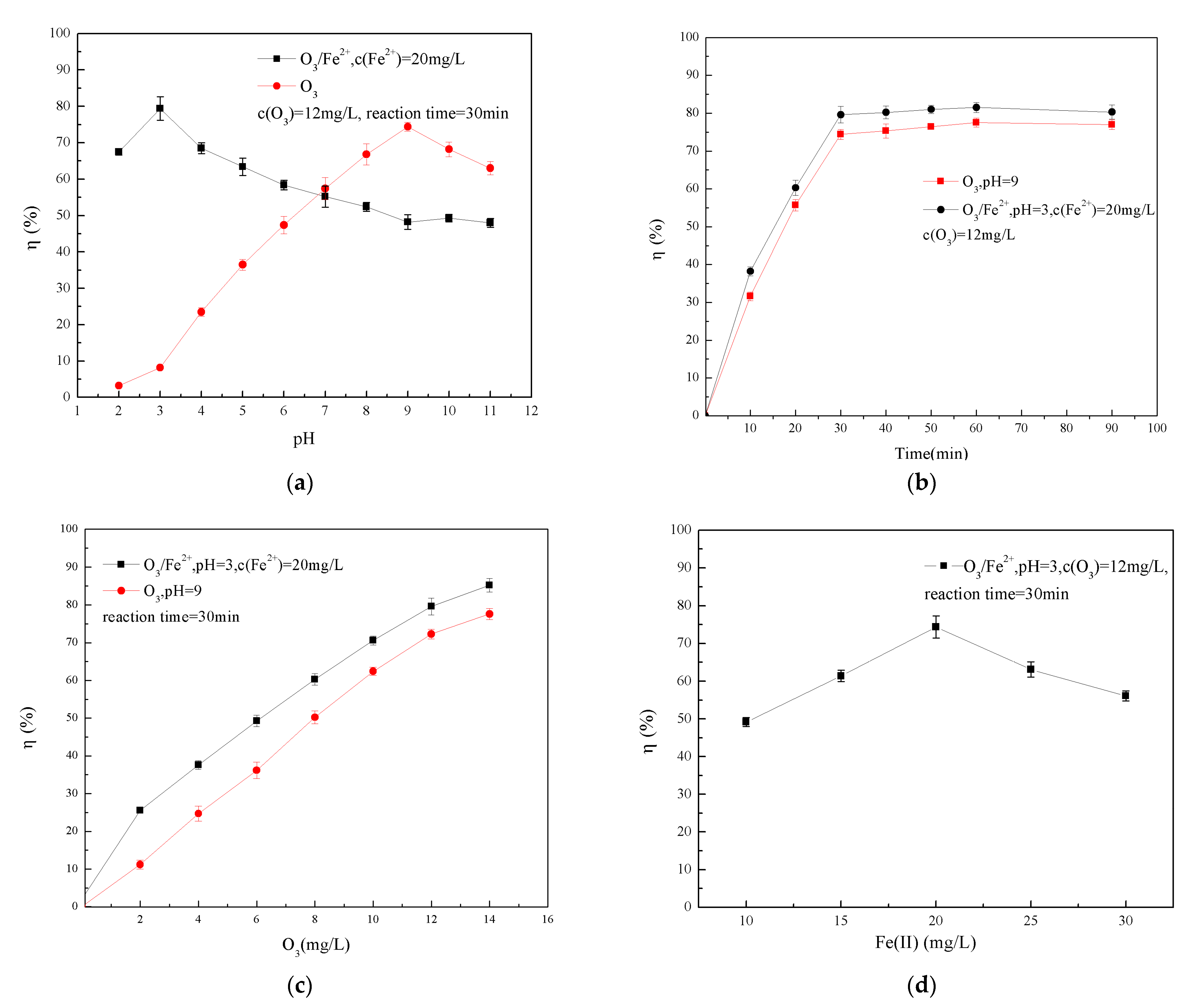 Sustainability 14 06318 g001