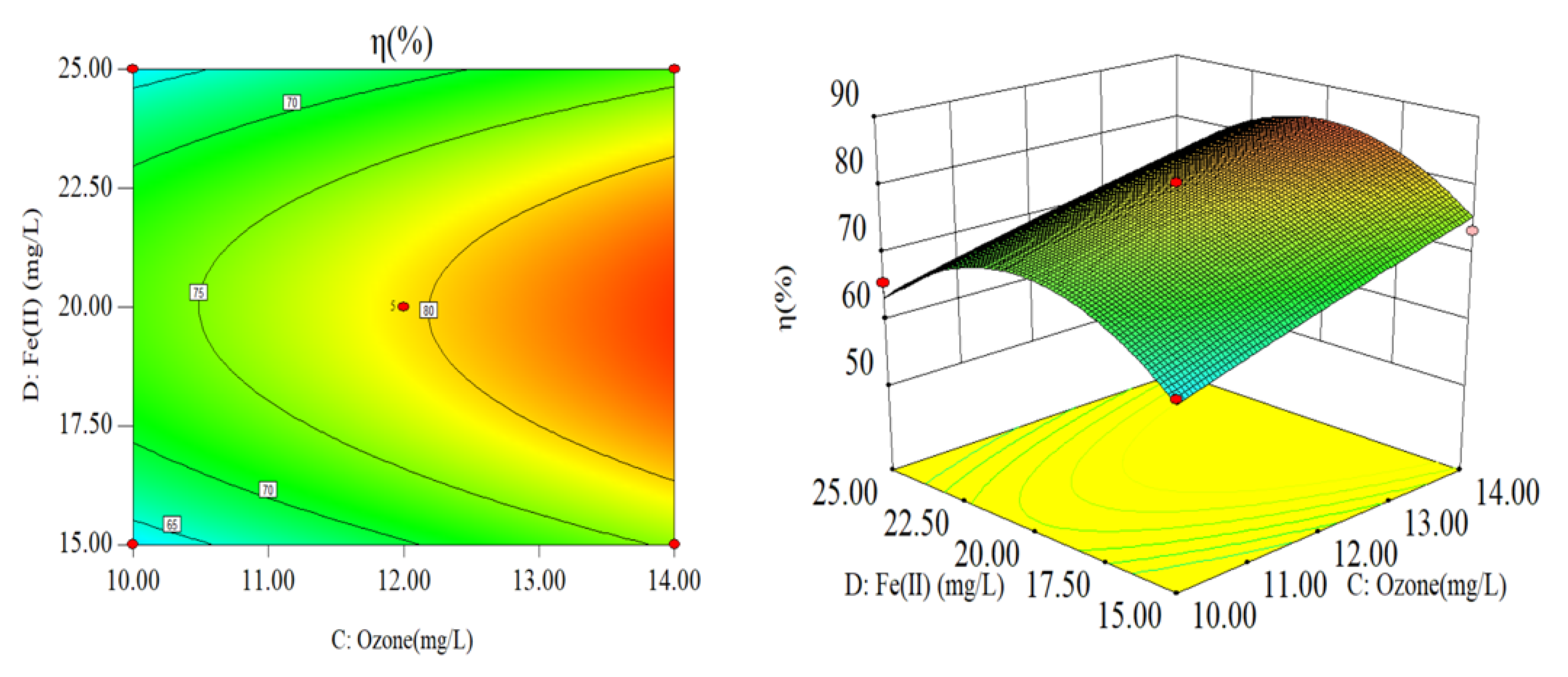 Sustainability 14 06318 g008