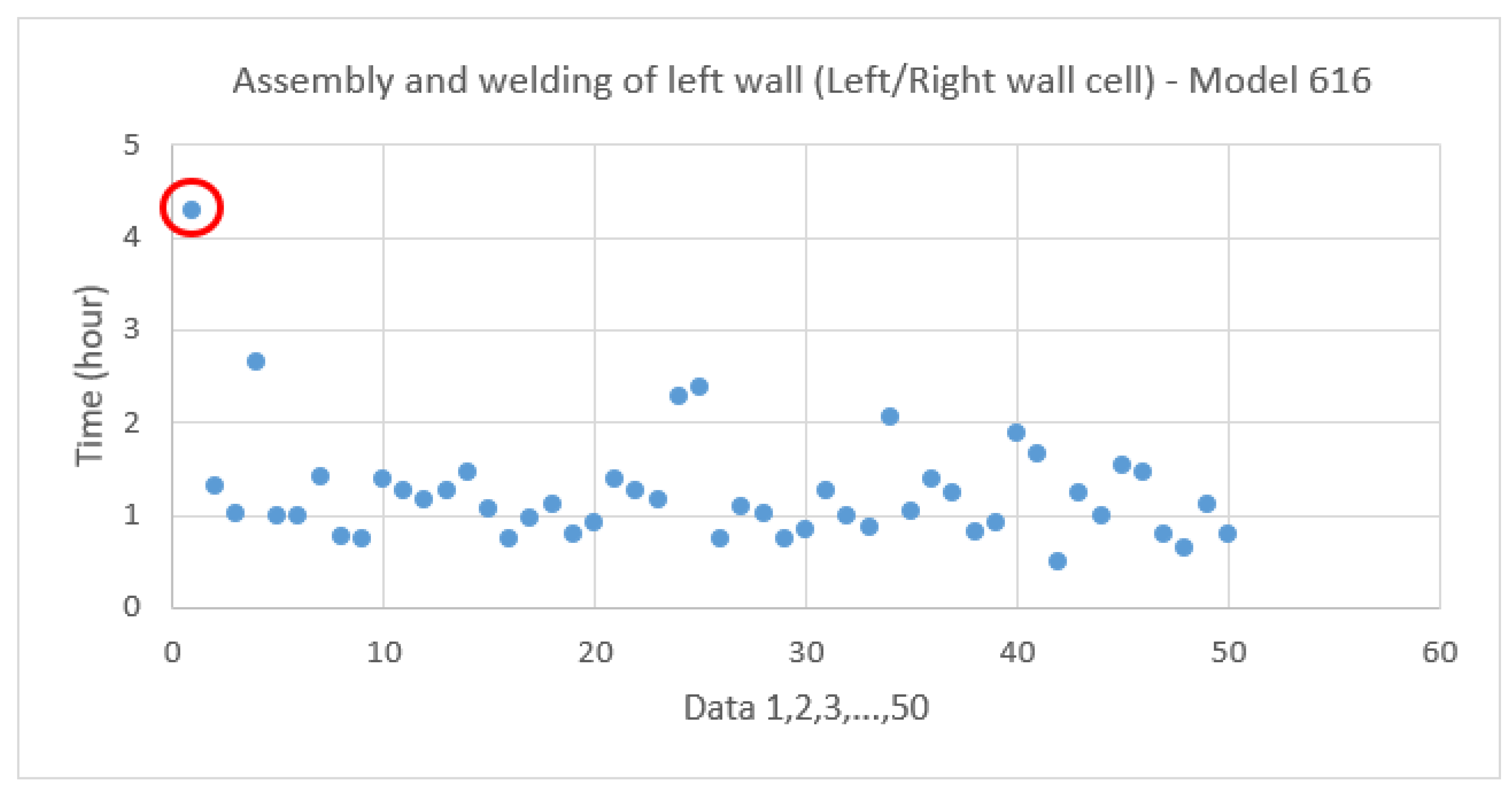 Sustainability 14 06336 g005