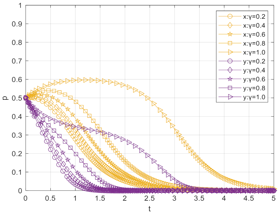 Sustainability 14 06340 g004
