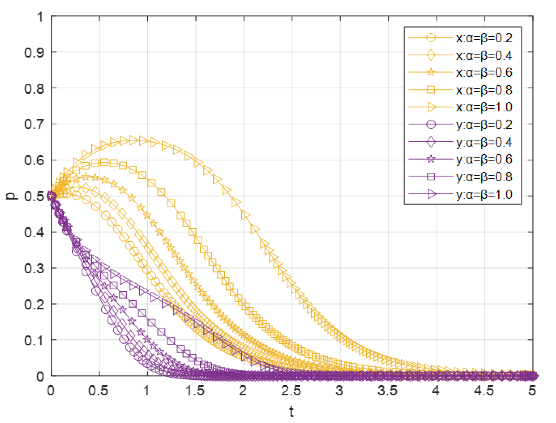 Sustainability 14 06340 g005