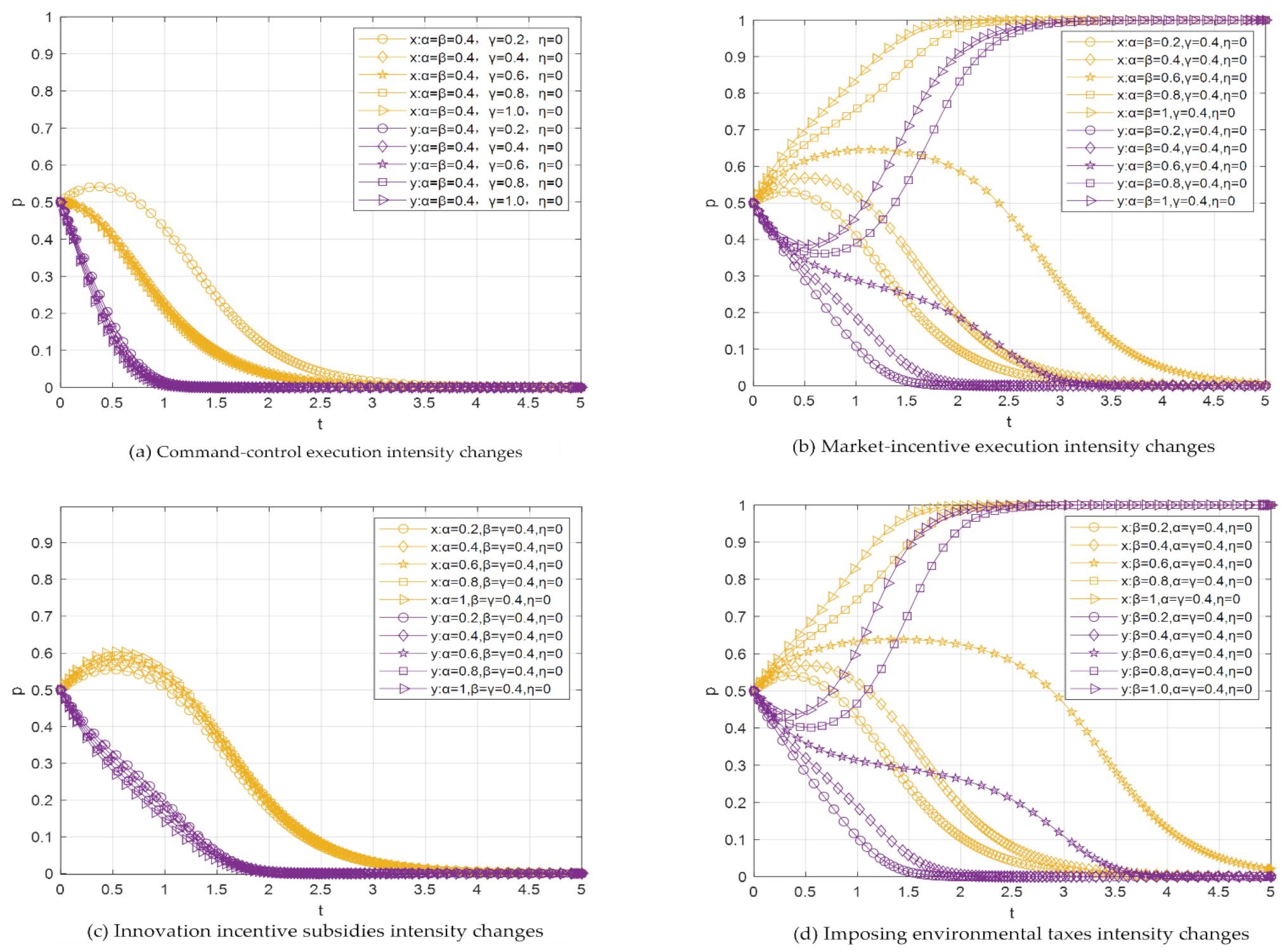 Sustainability 14 06340 g007