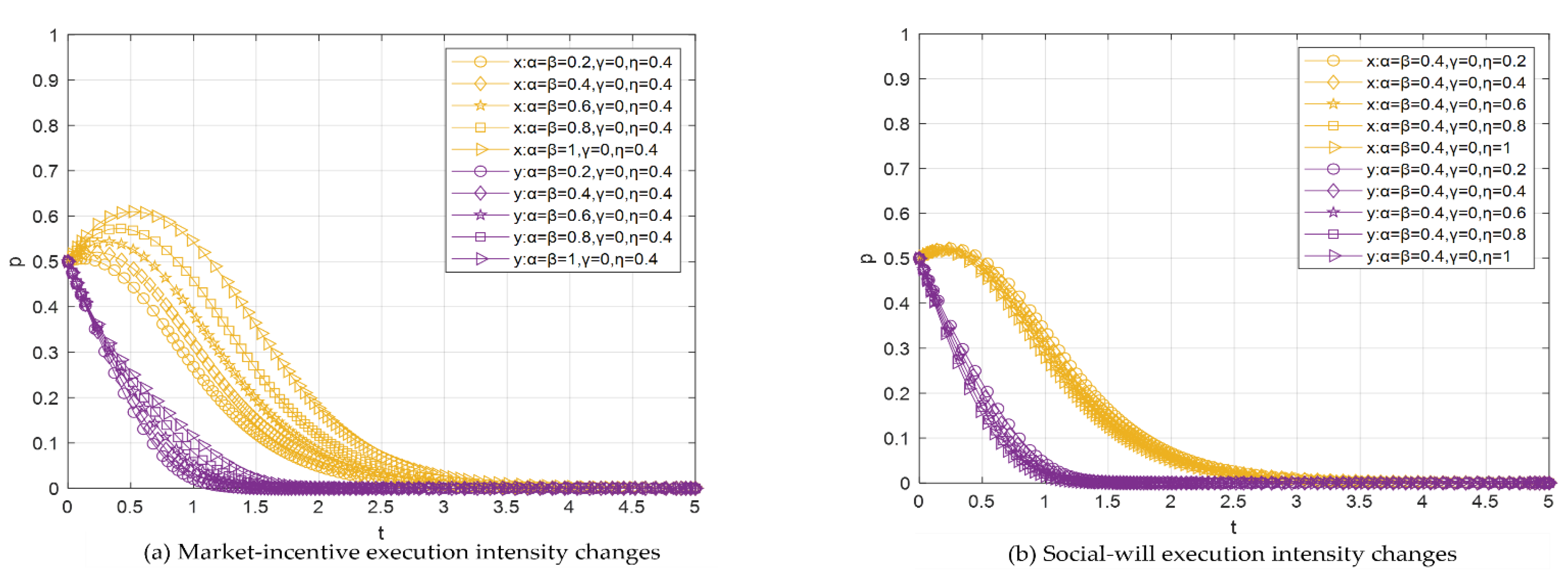 Sustainability 14 06340 g009a