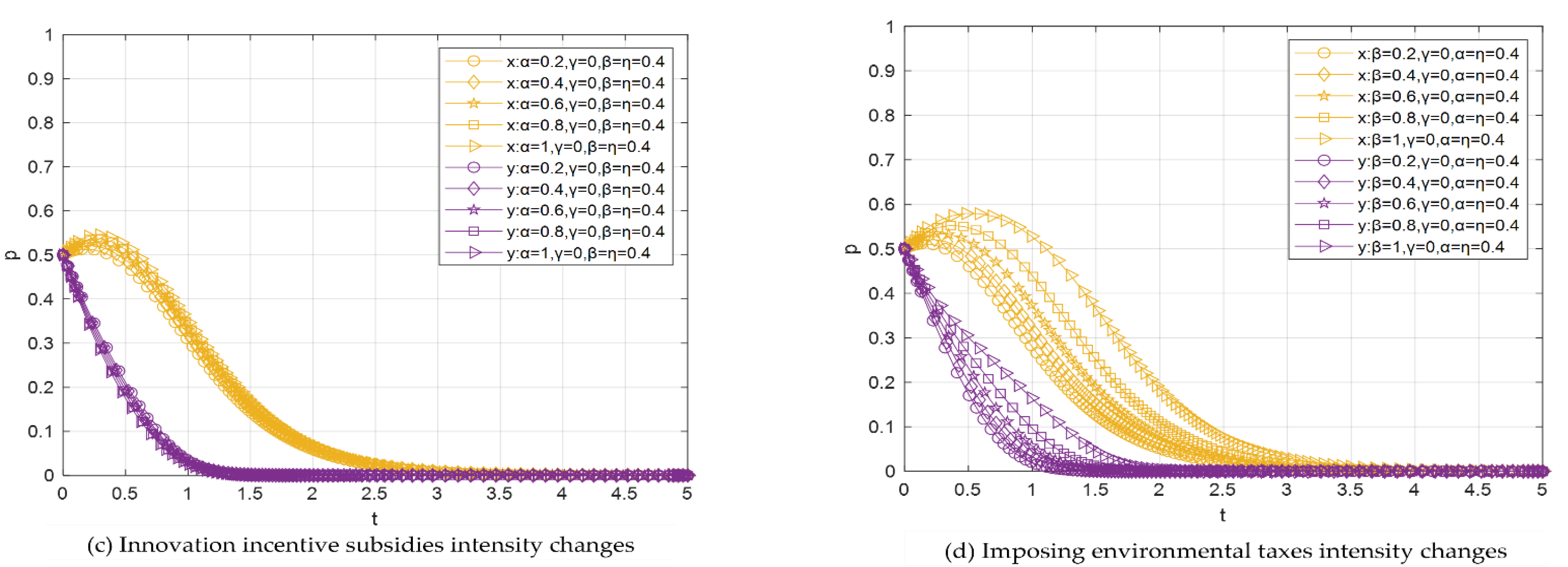Sustainability 14 06340 g009b