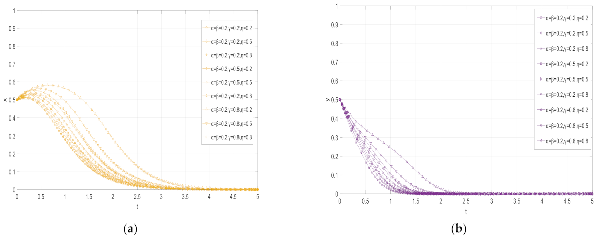 Sustainability 14 06340 g010