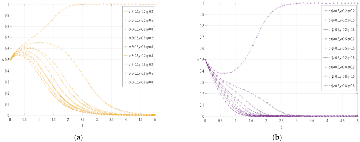 Sustainability 14 06340 g011