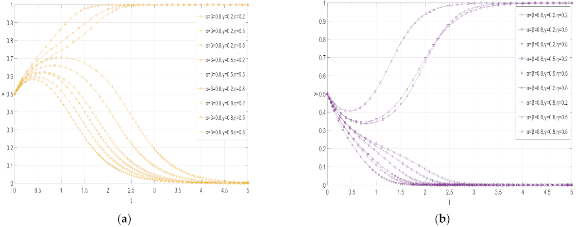 Sustainability 14 06340 g012