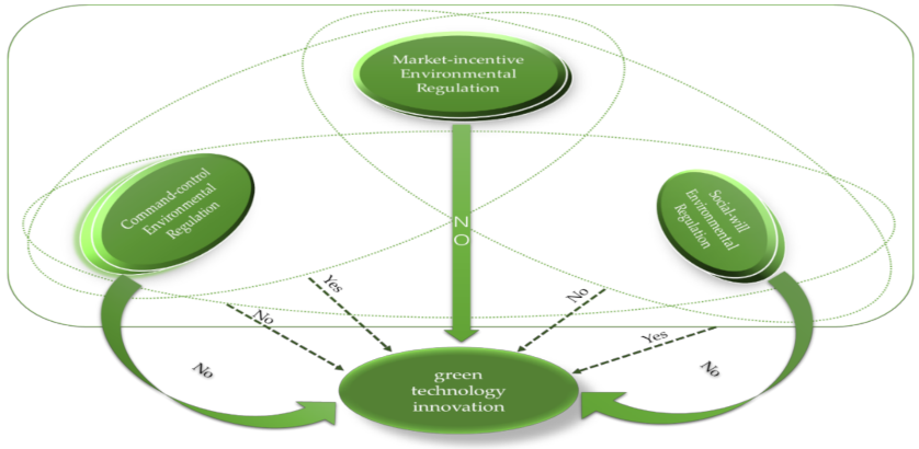 Sustainability 14 06340 g013