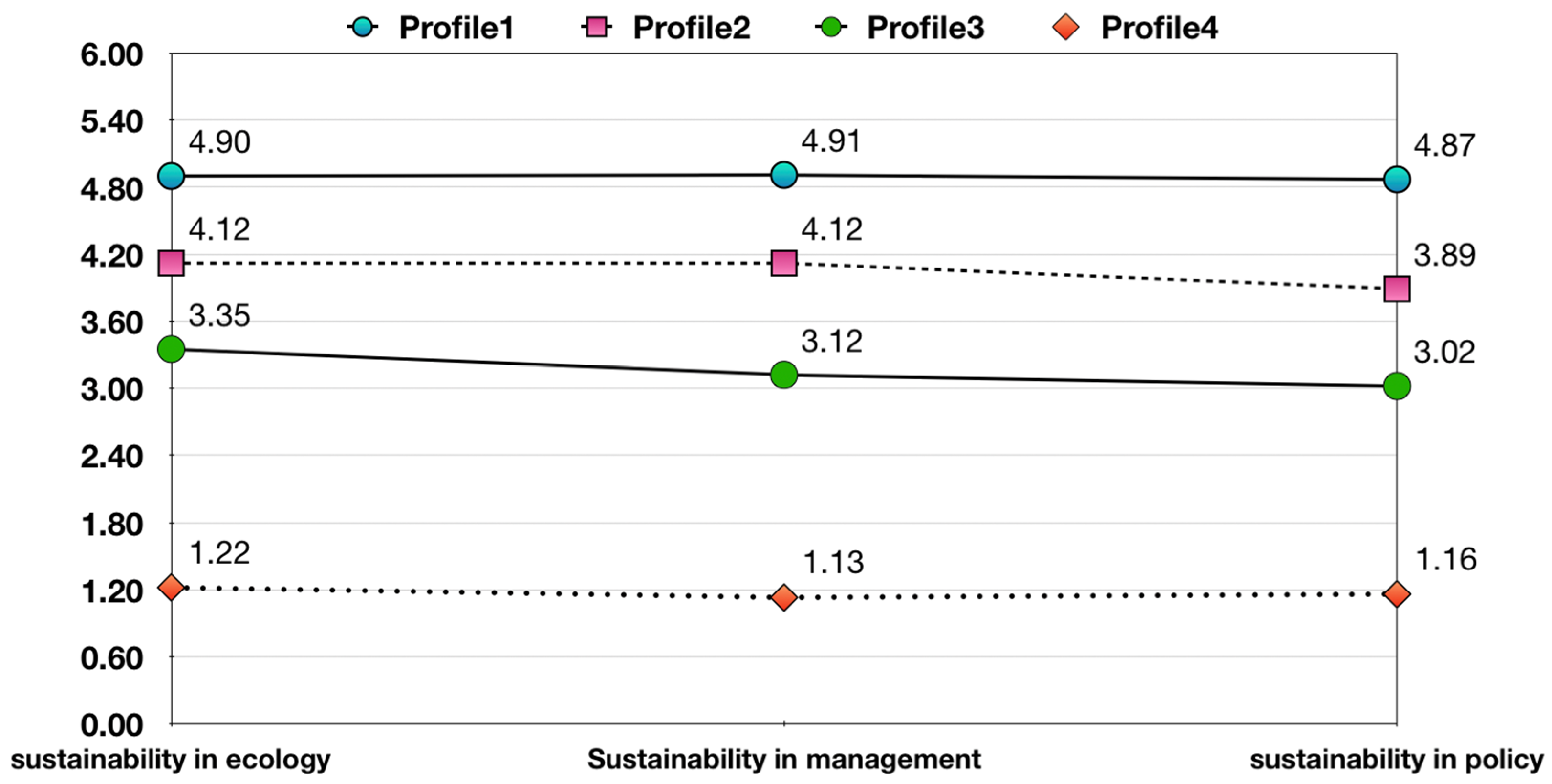 Sustainability 14 06350 g002