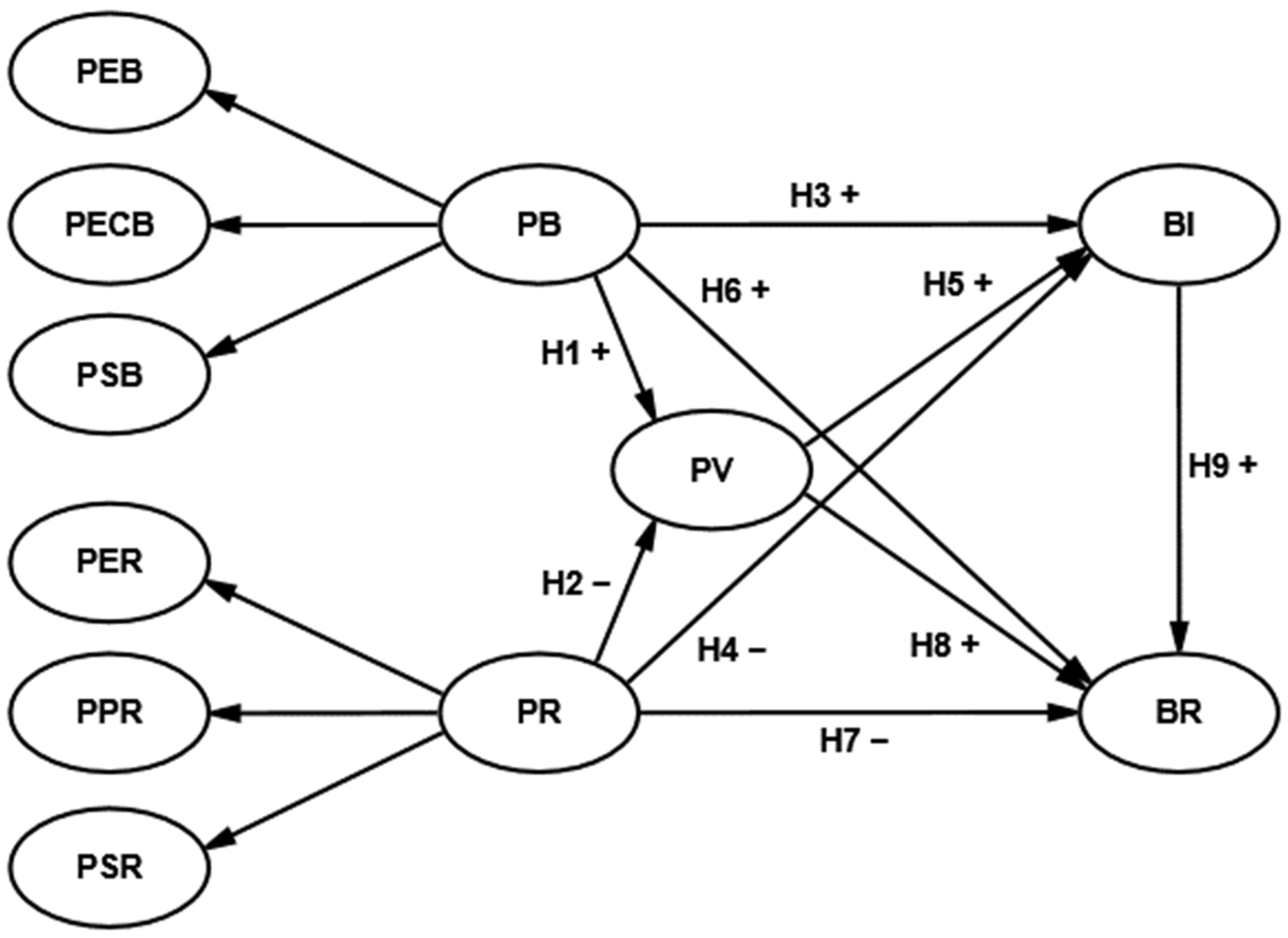 Sustainability 14 06357 g001