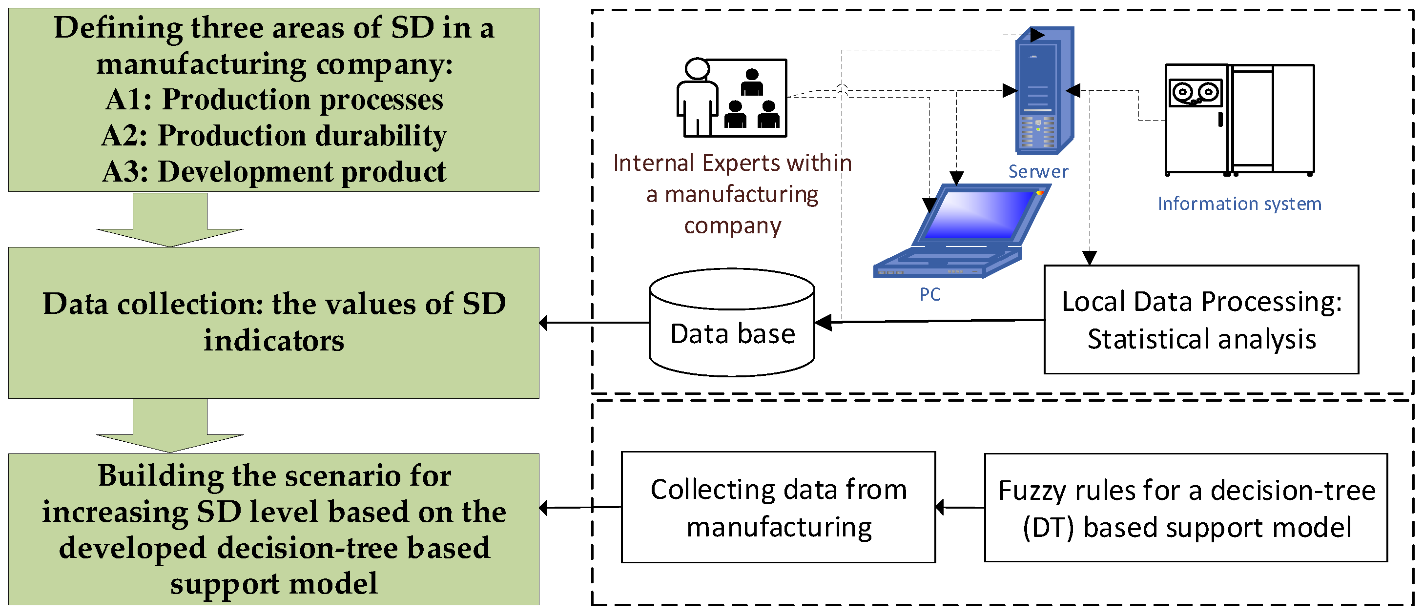 Sustainability 14 06362 g001