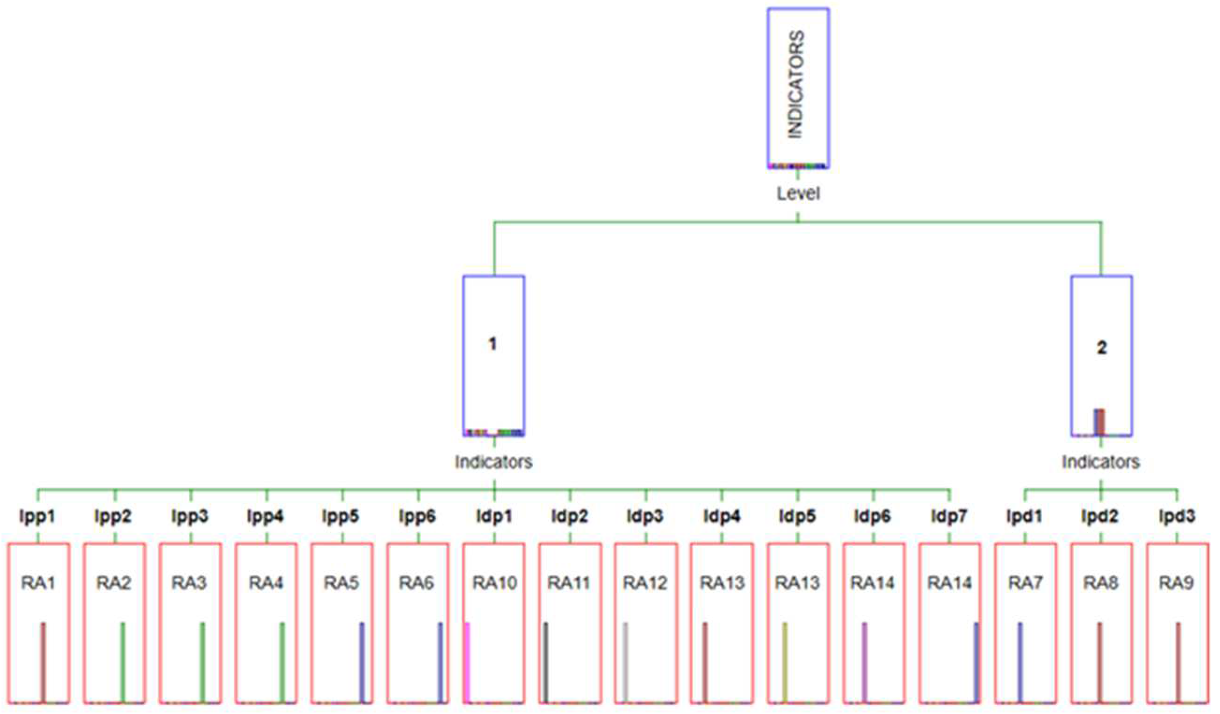 Sustainability 14 06362 g003