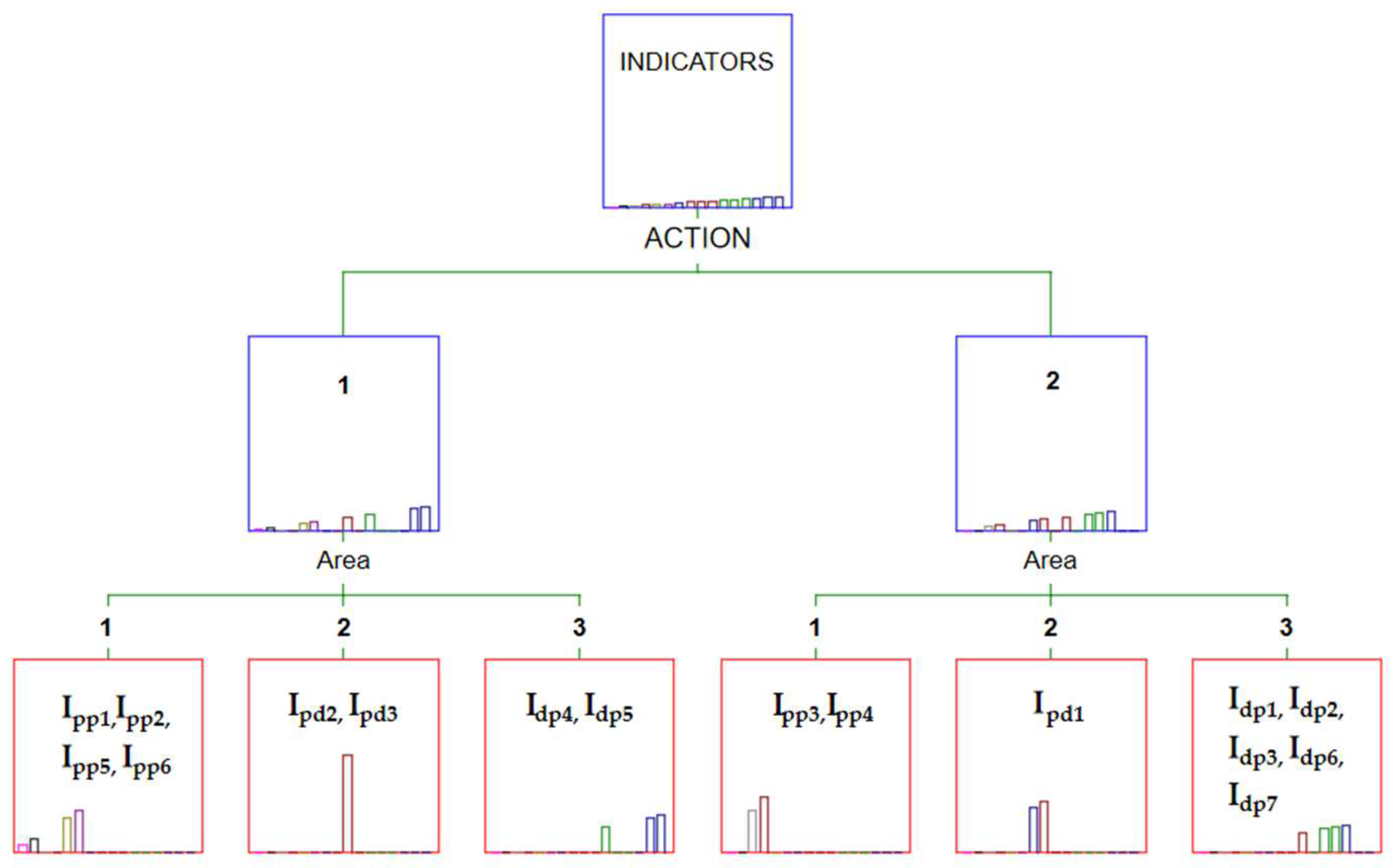 Sustainability 14 06362 g004