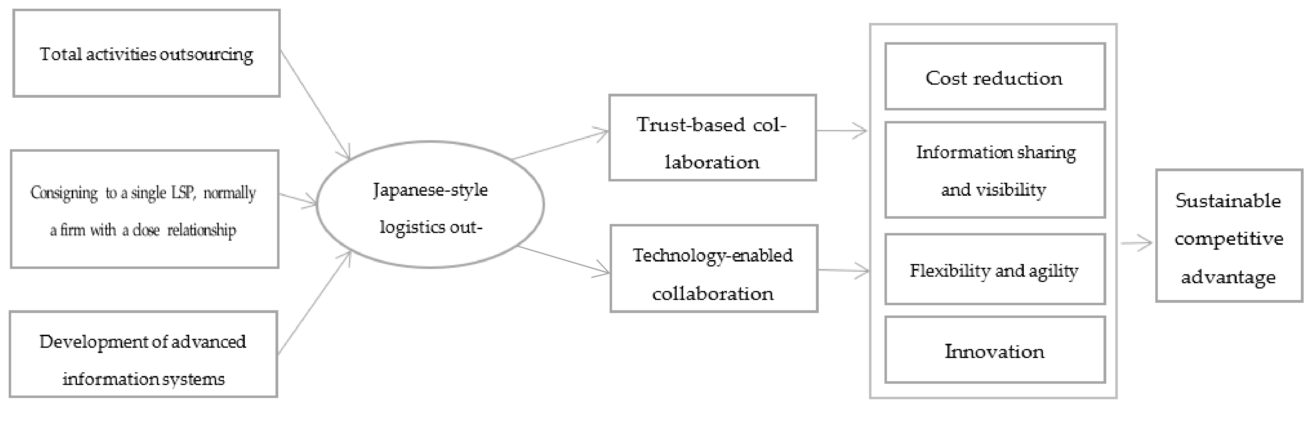 Sustainability 14 06376 g001