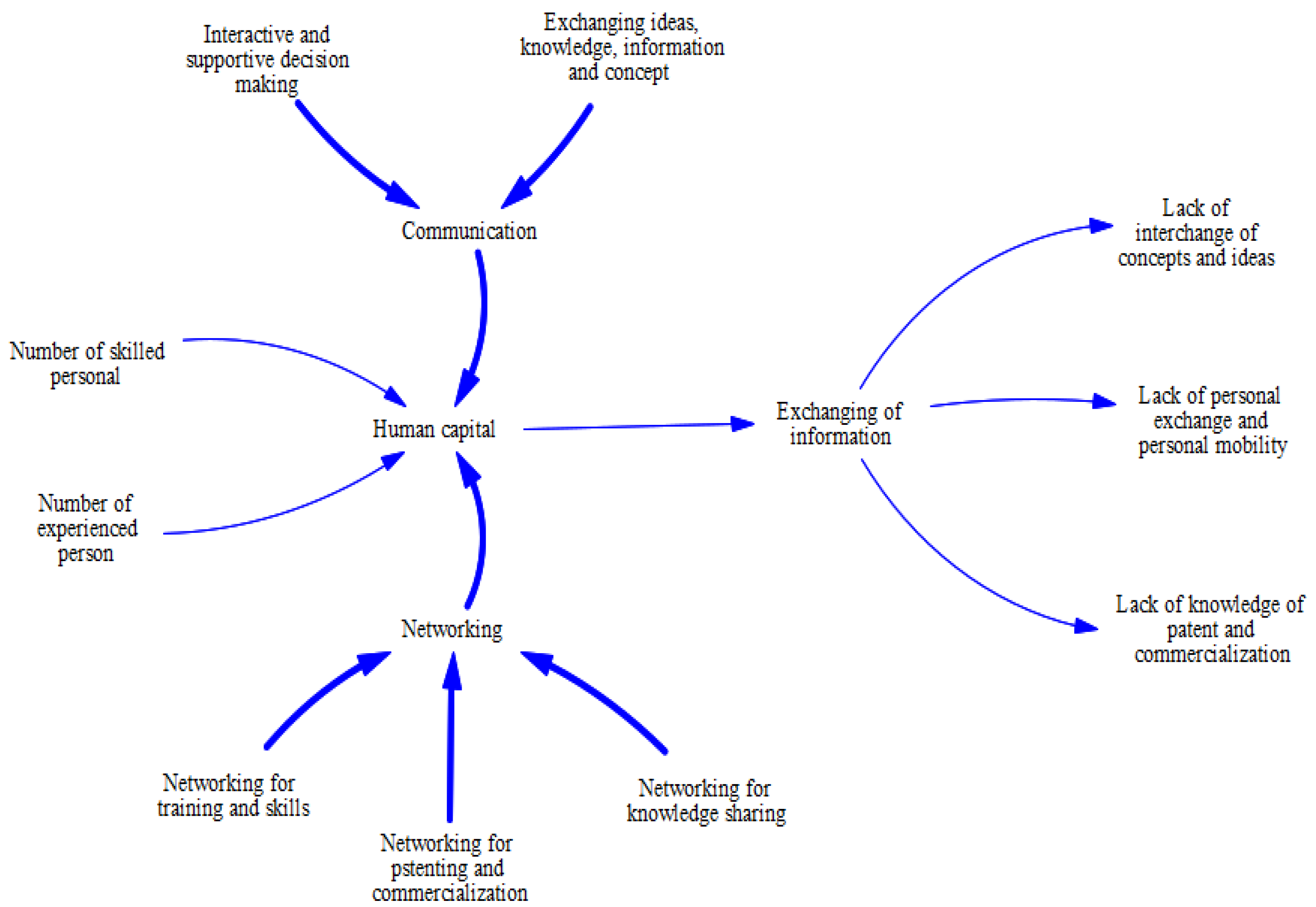 Sustainability 14 06404 g001