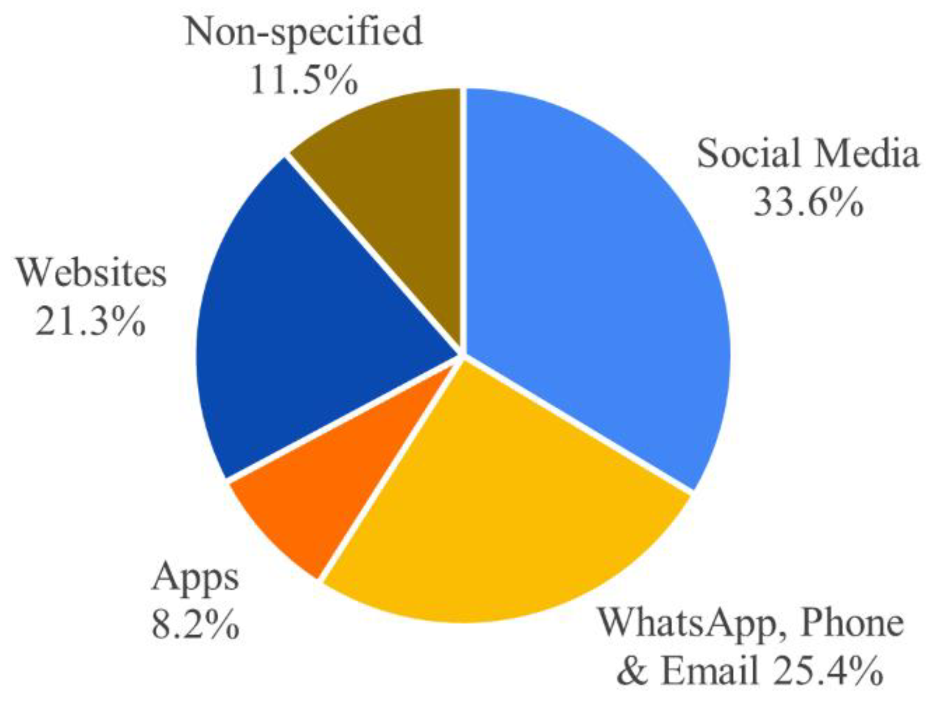 Sustainability 14 06405 g002