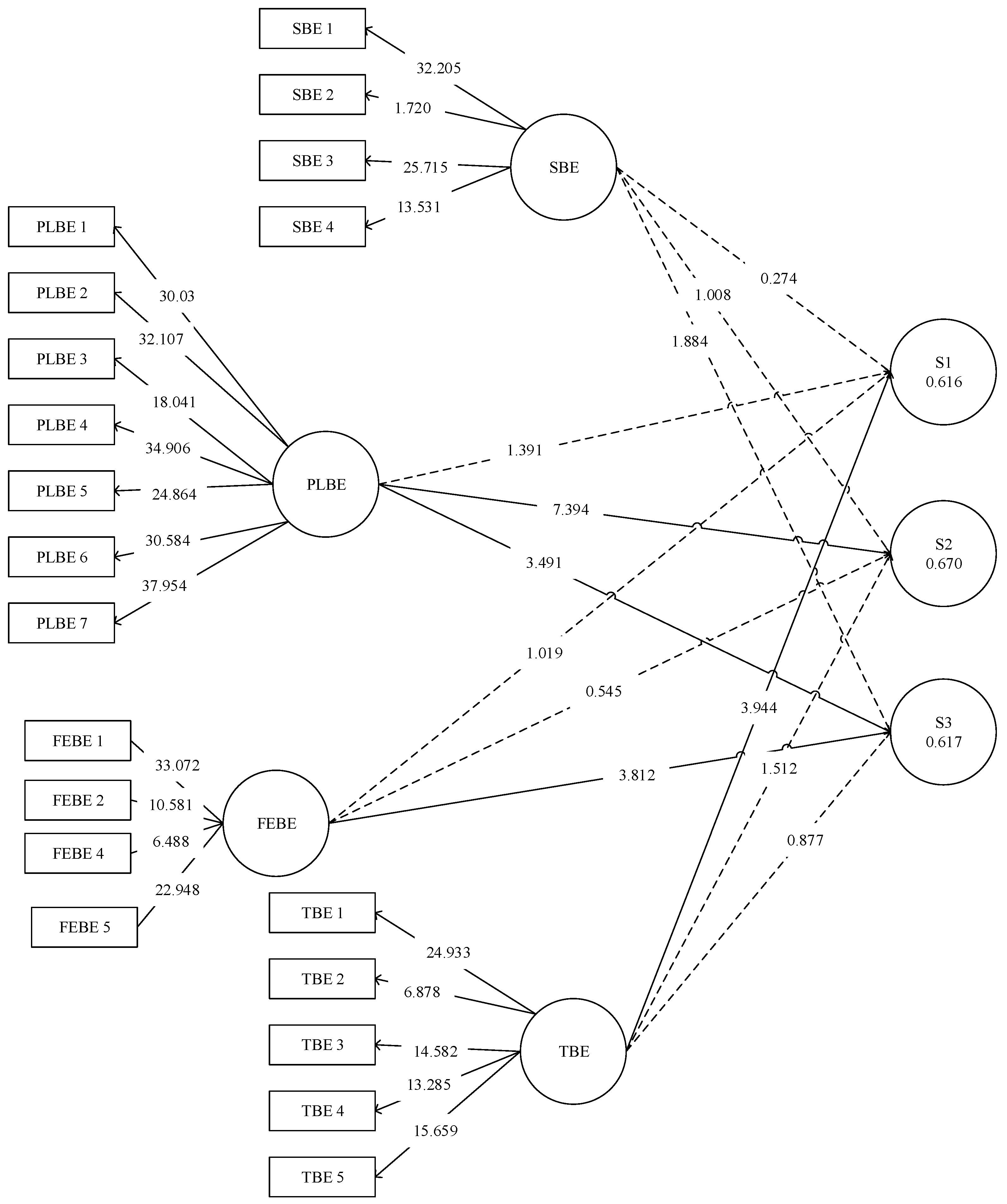 Sustainability 14 06421 g002