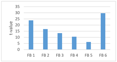 Sustainability 14 06421 i005