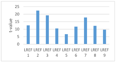 Sustainability 14 06421 i010
