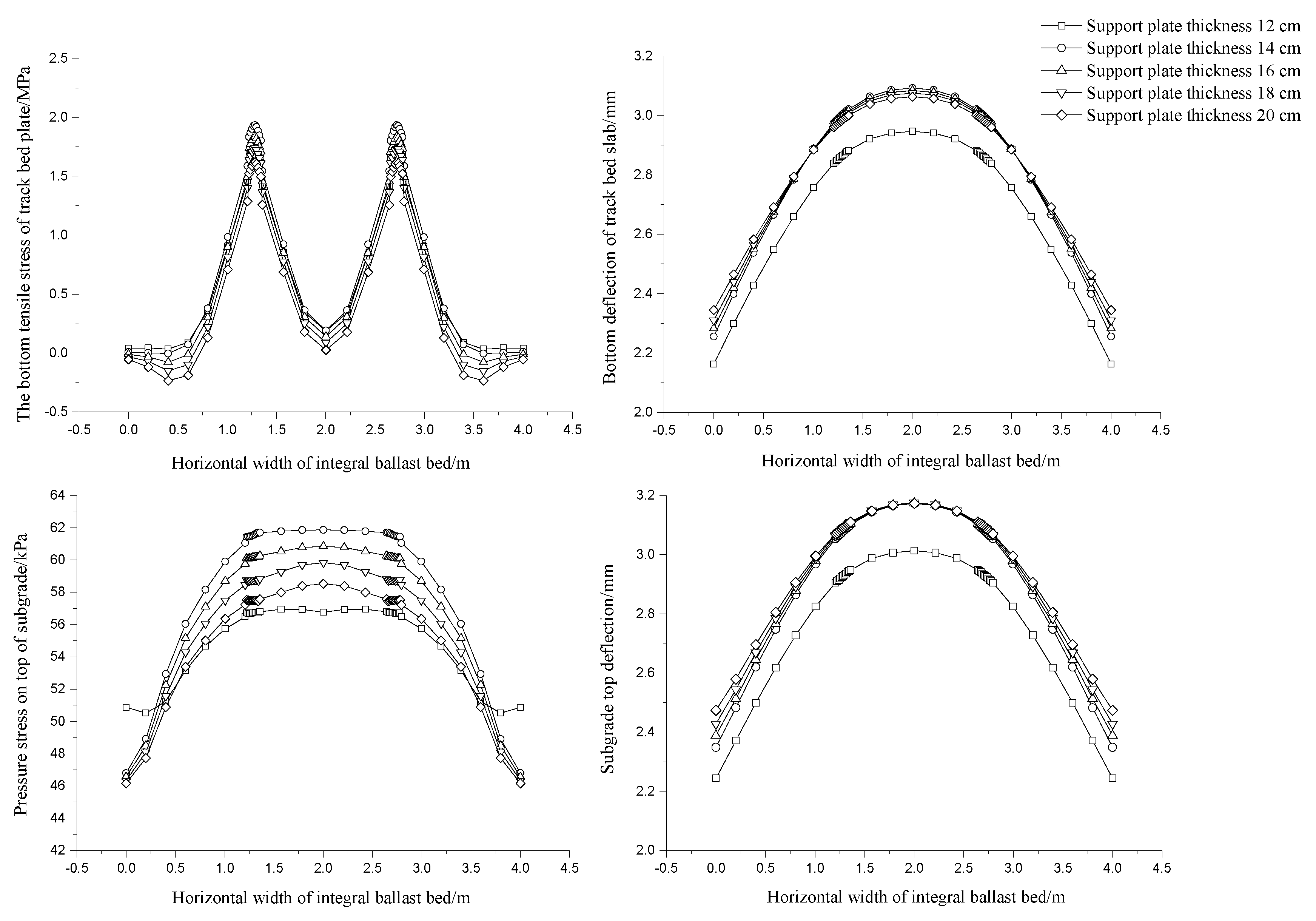 Sustainability 14 06438 g005 Sustainability 14 06438 g005