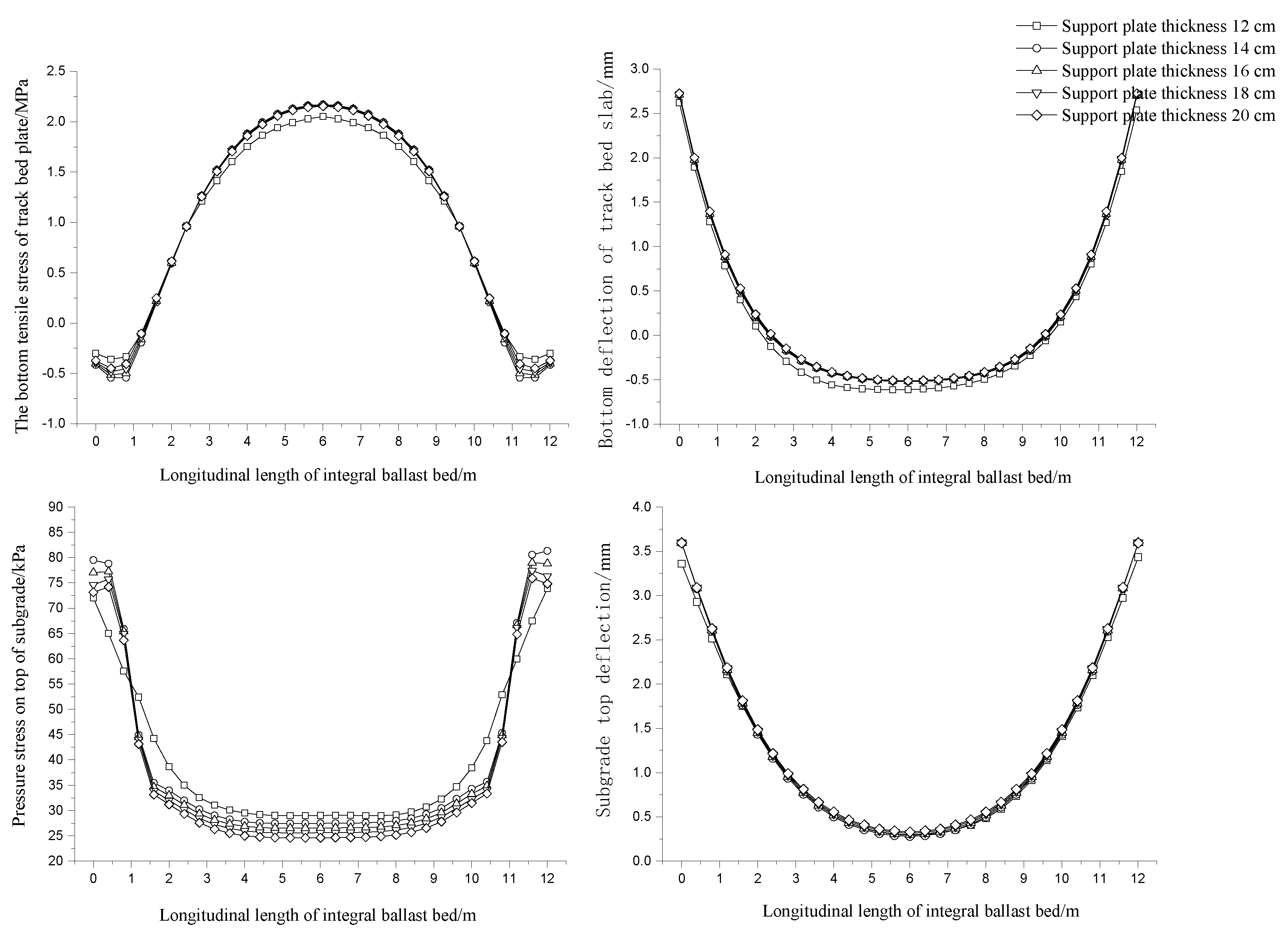 Sustainability 14 06438 g006 Sustainability 14 06438 g006