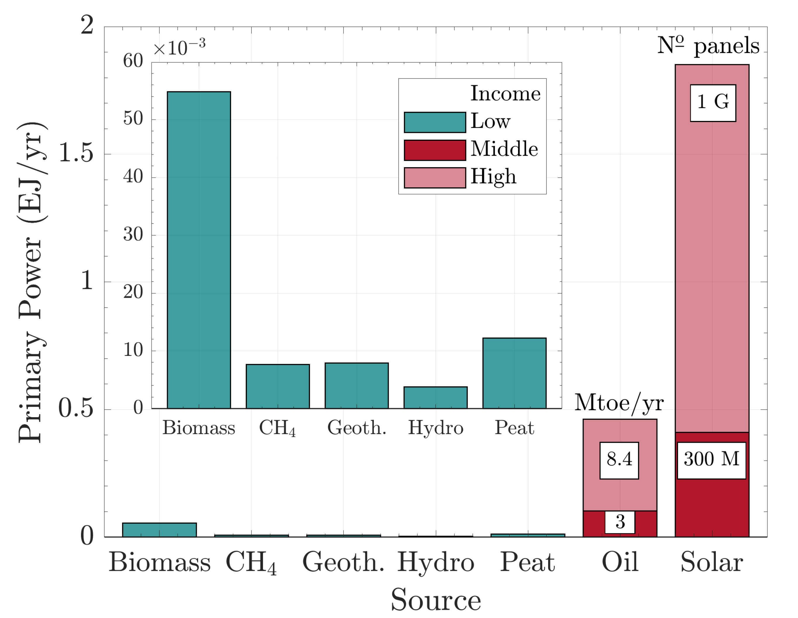 Sustainability 14 06440 g007